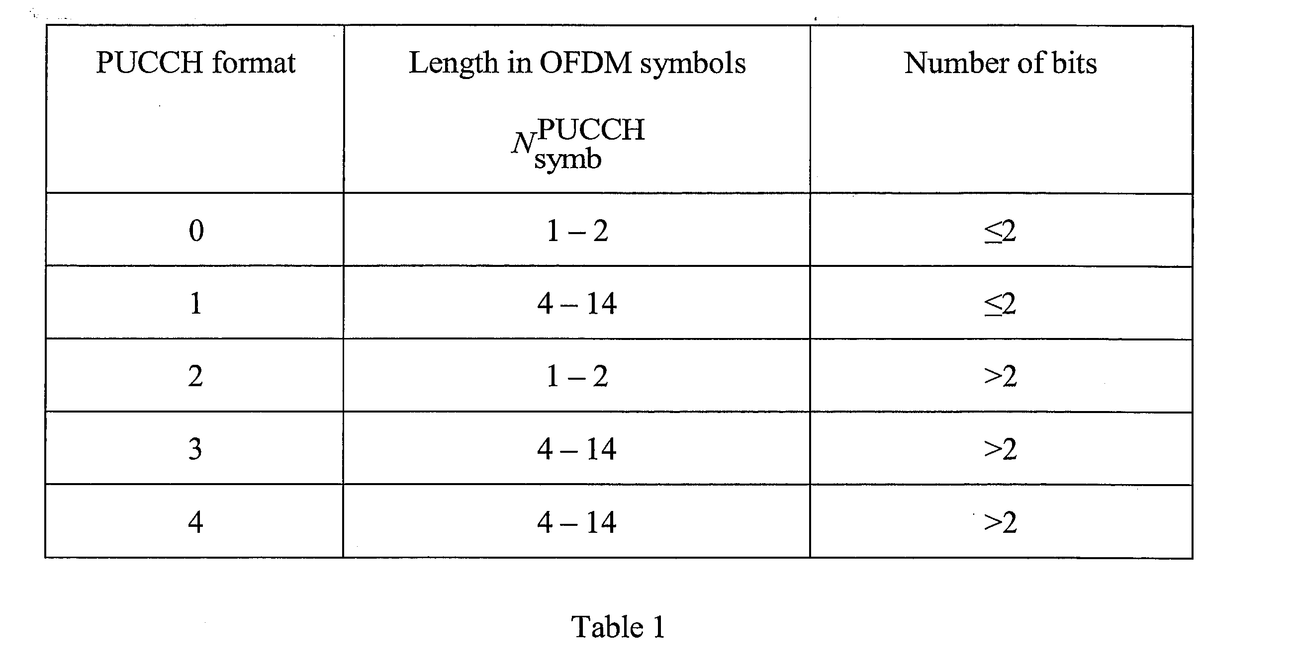 Figure JPOXMLDOC01-appb-I000002