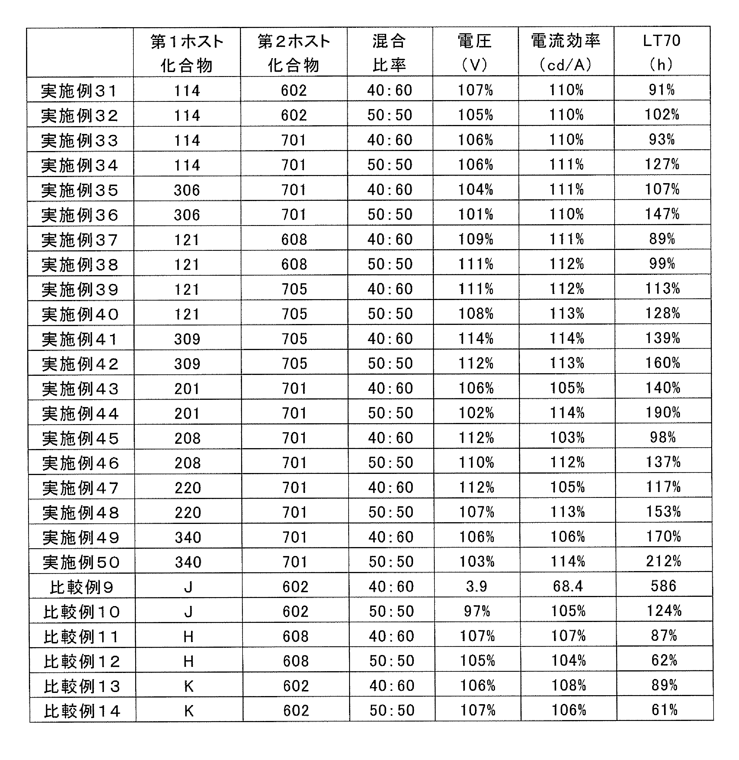 Figure JPOXMLDOC01-appb-T000078