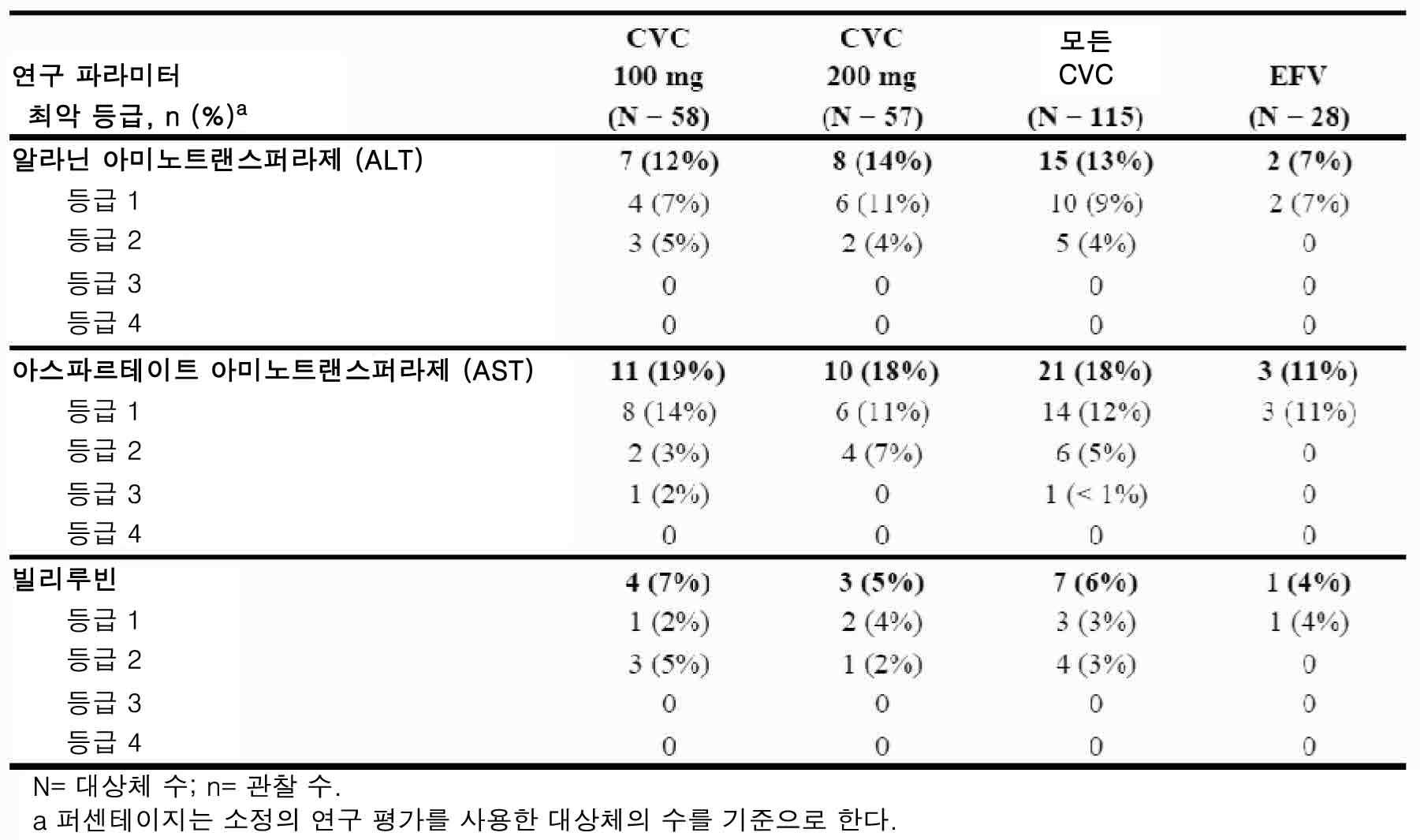 Figure pct00038