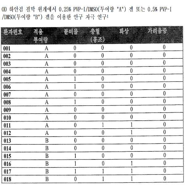Figure pct00004