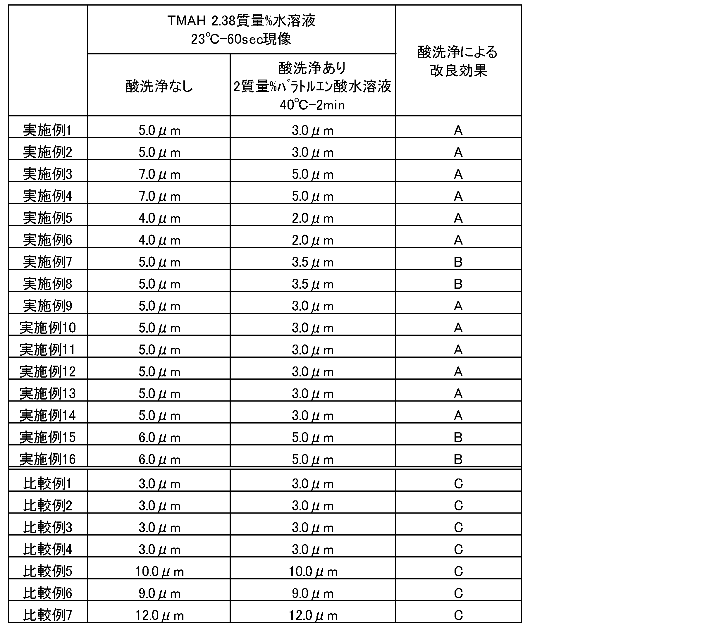 Figure JPOXMLDOC01-appb-T000027