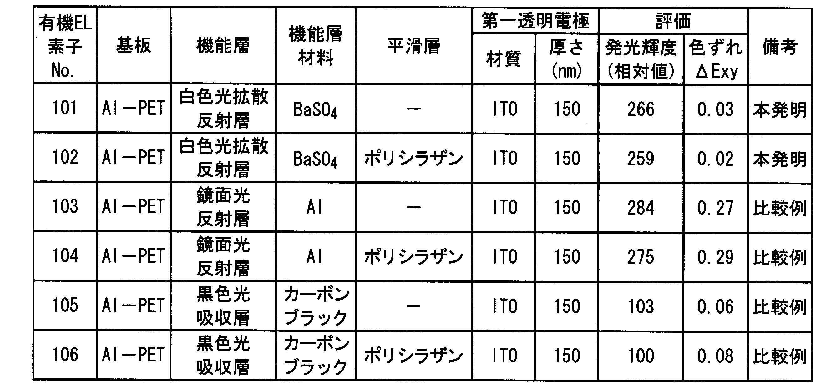 Figure JPOXMLDOC01-appb-T000003