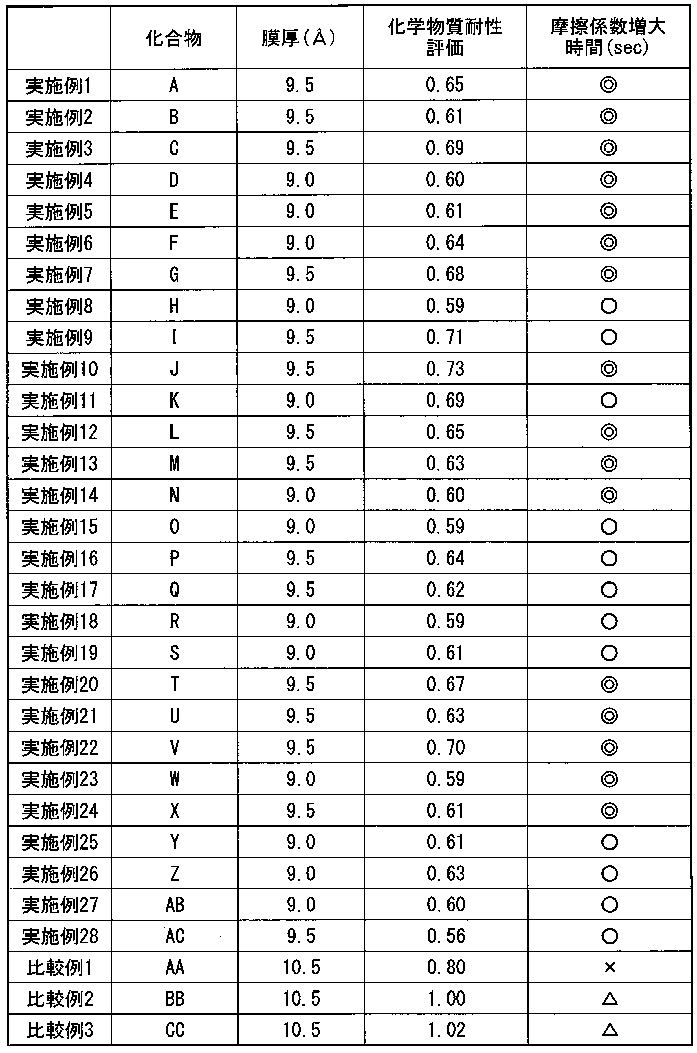 Figure JPOXMLDOC01-appb-T000086