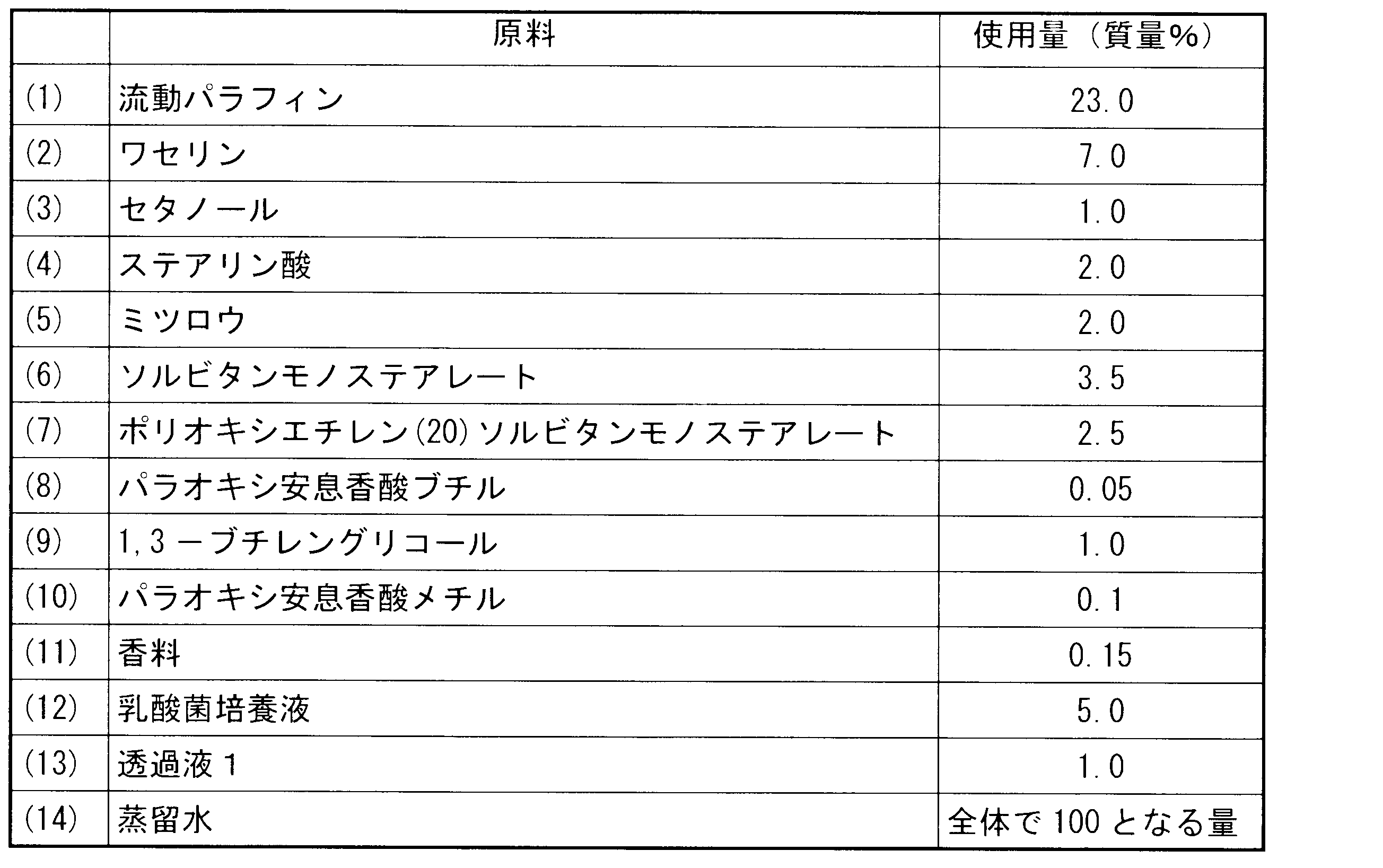 Figure JPOXMLDOC01-appb-T000005