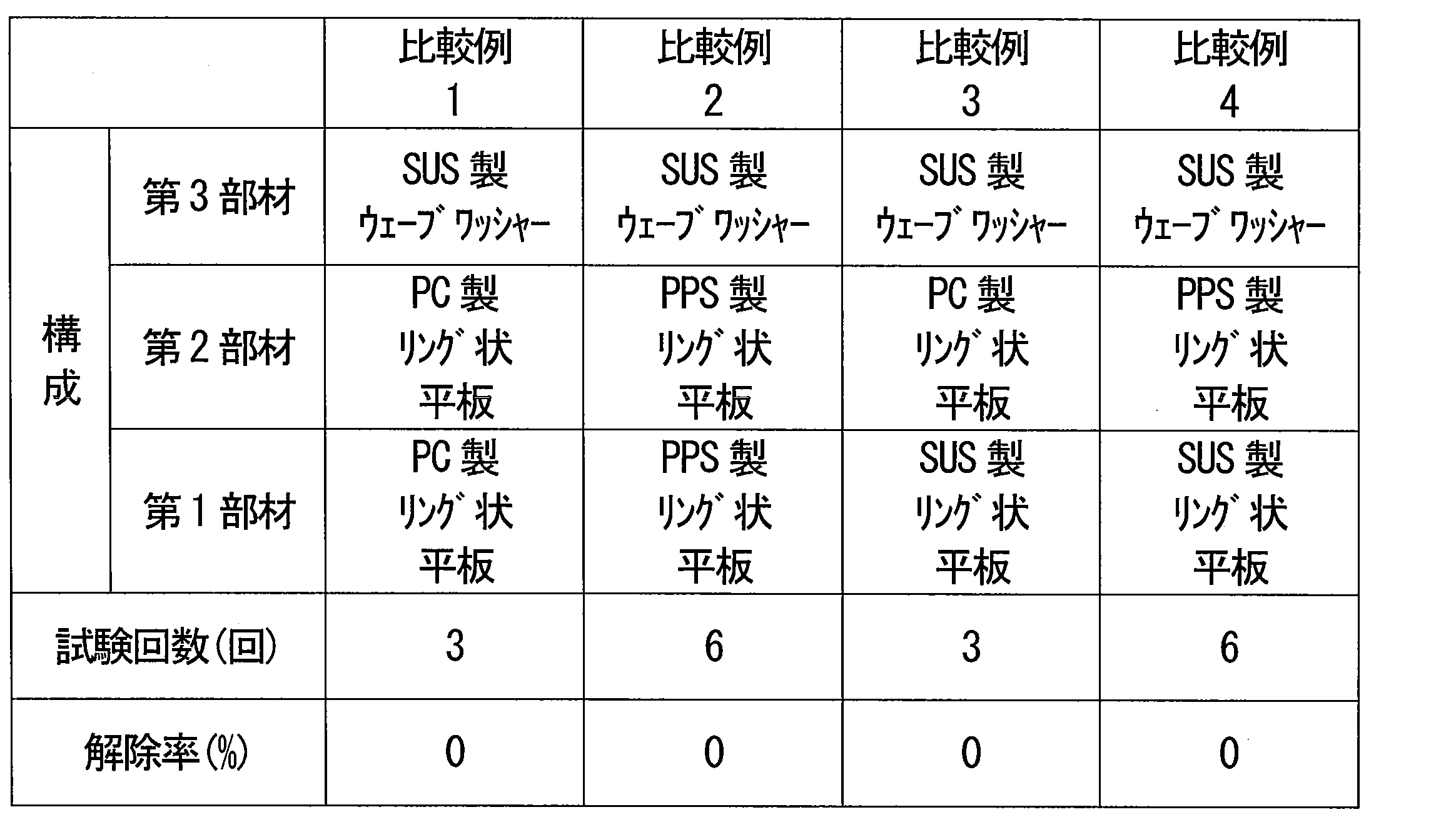 Figure JPOXMLDOC01-appb-T000003