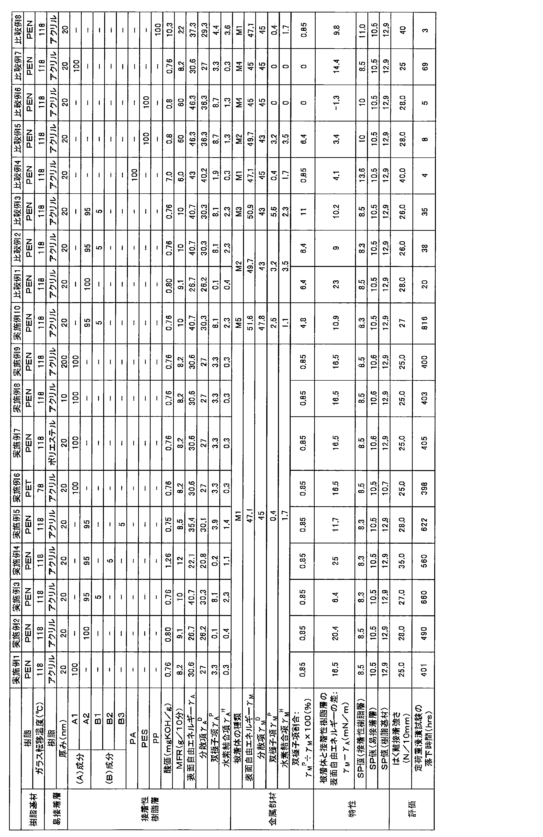Figure JPOXMLDOC01-appb-T000004