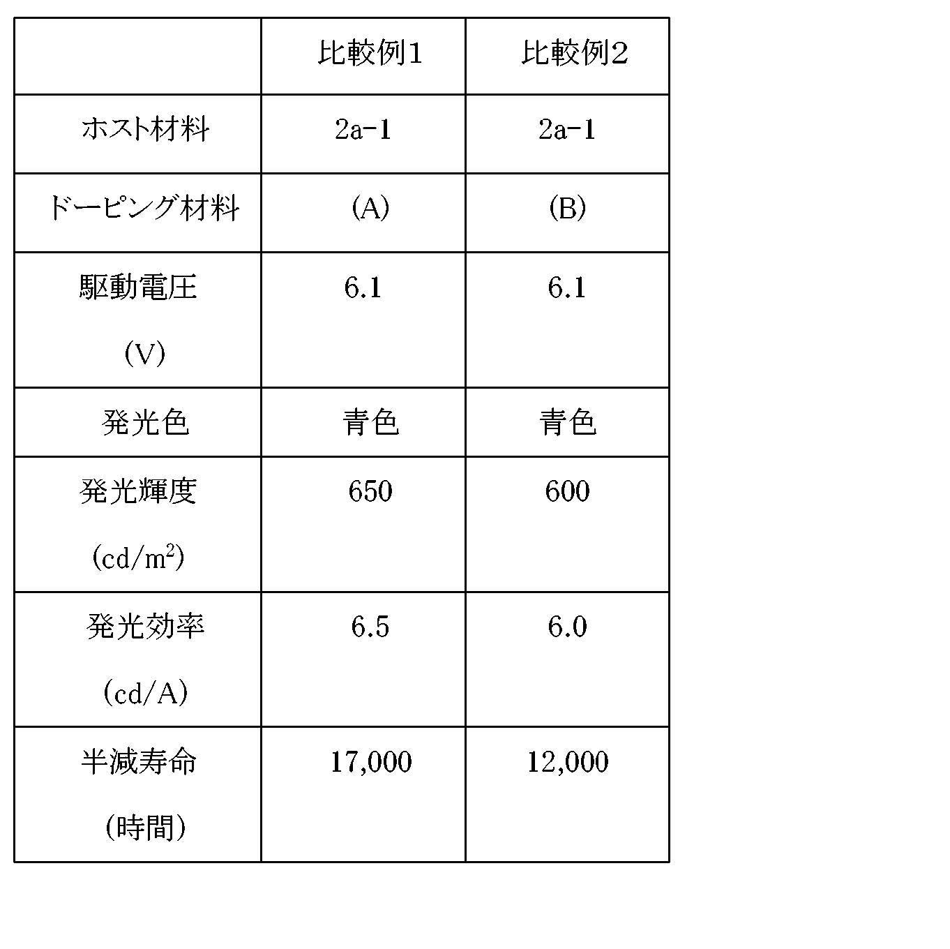 Figure JPOXMLDOC01-appb-T000002