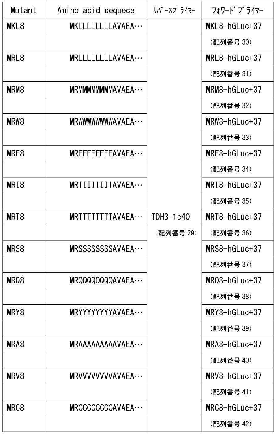 Figure JPOXMLDOC01-appb-T000002