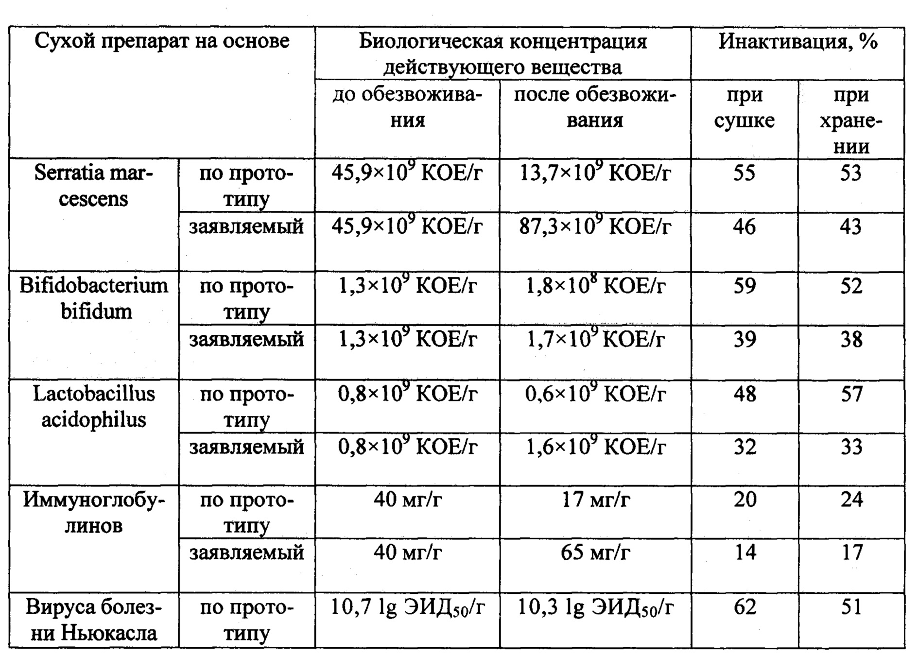 Figure 00000001