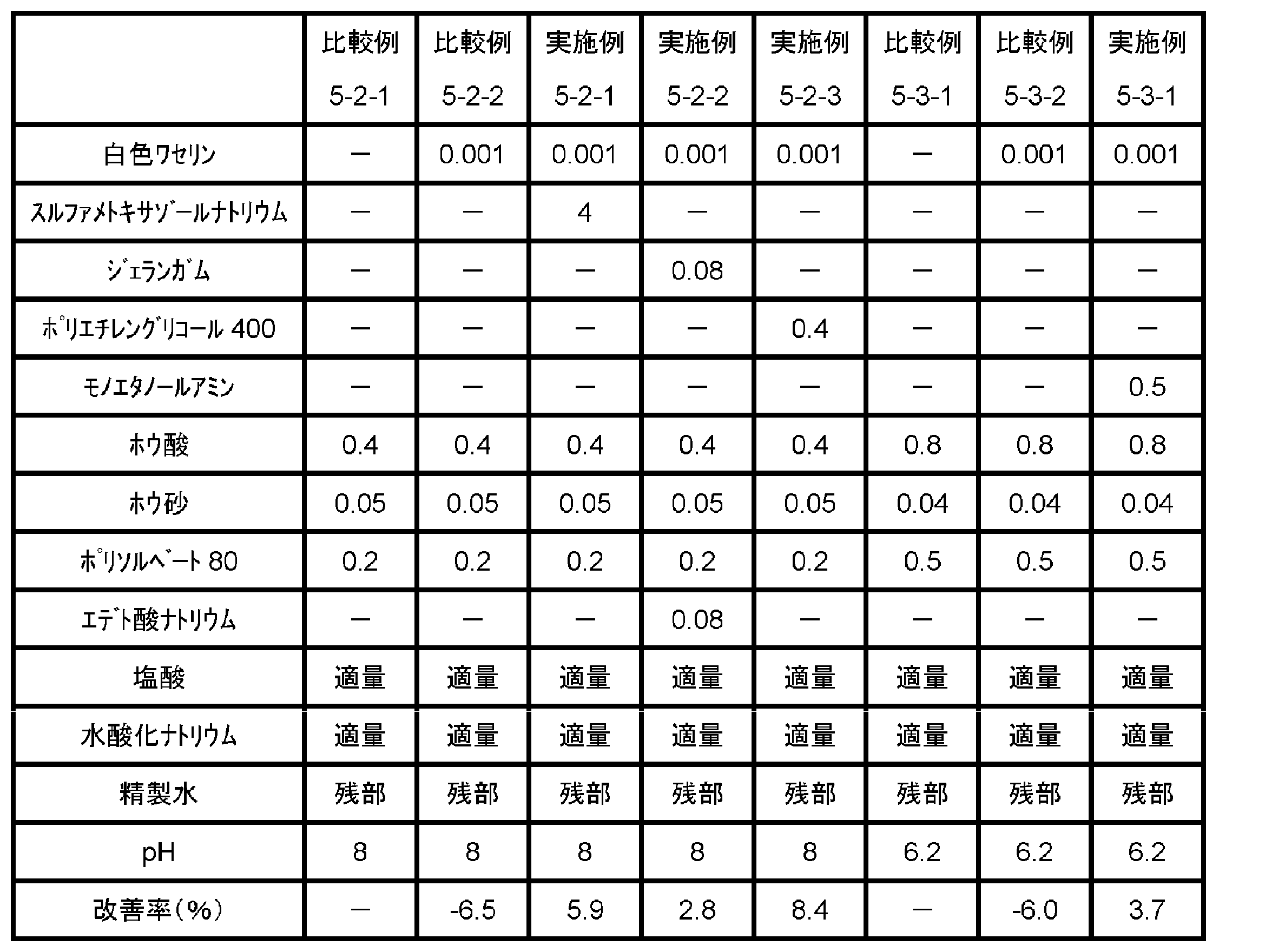 Figure JPOXMLDOC01-appb-T000015