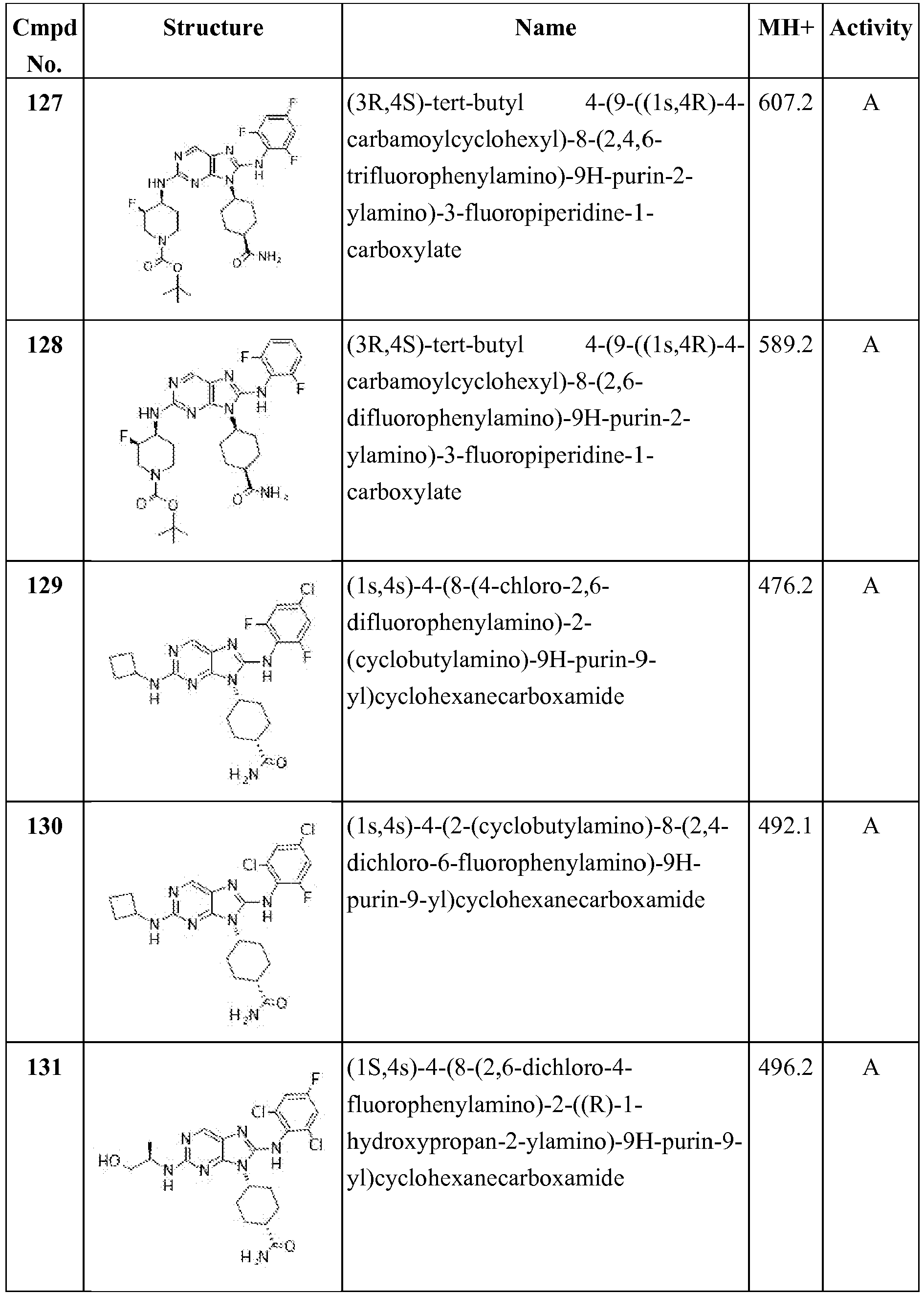 Figure imgb0137