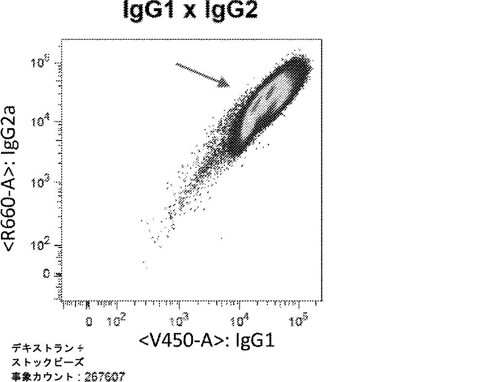 Jpa Method For Counting Particles Present In A Cell Composition Google Patents