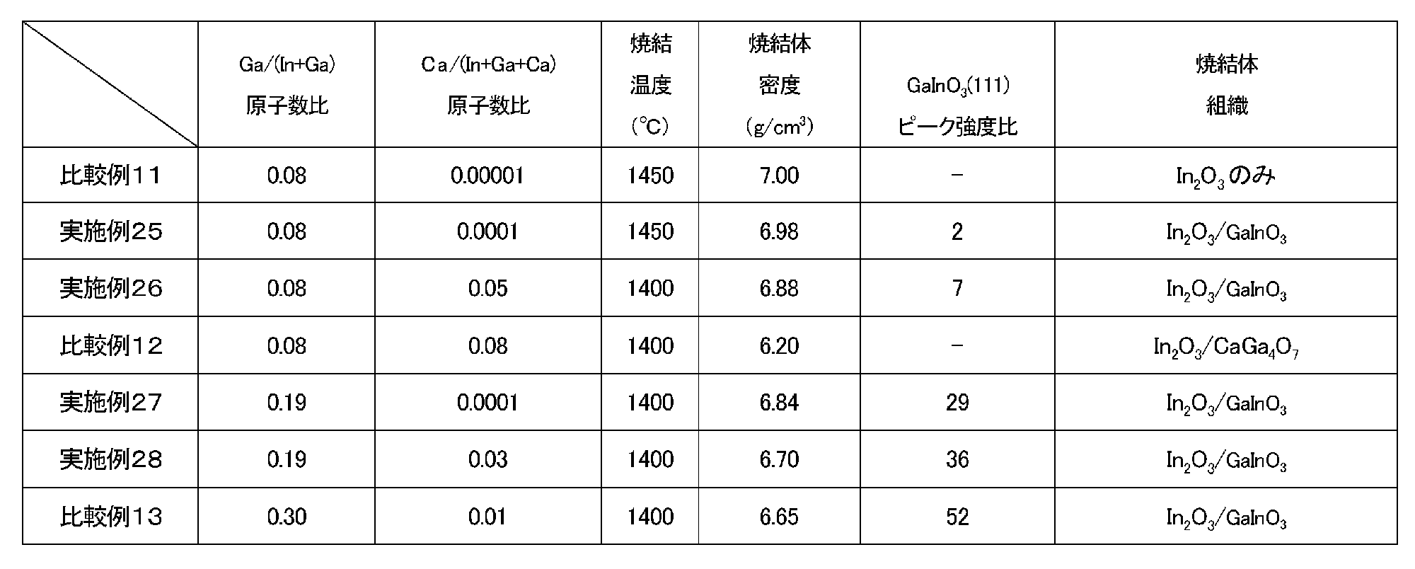 Figure JPOXMLDOC01-appb-T000004
