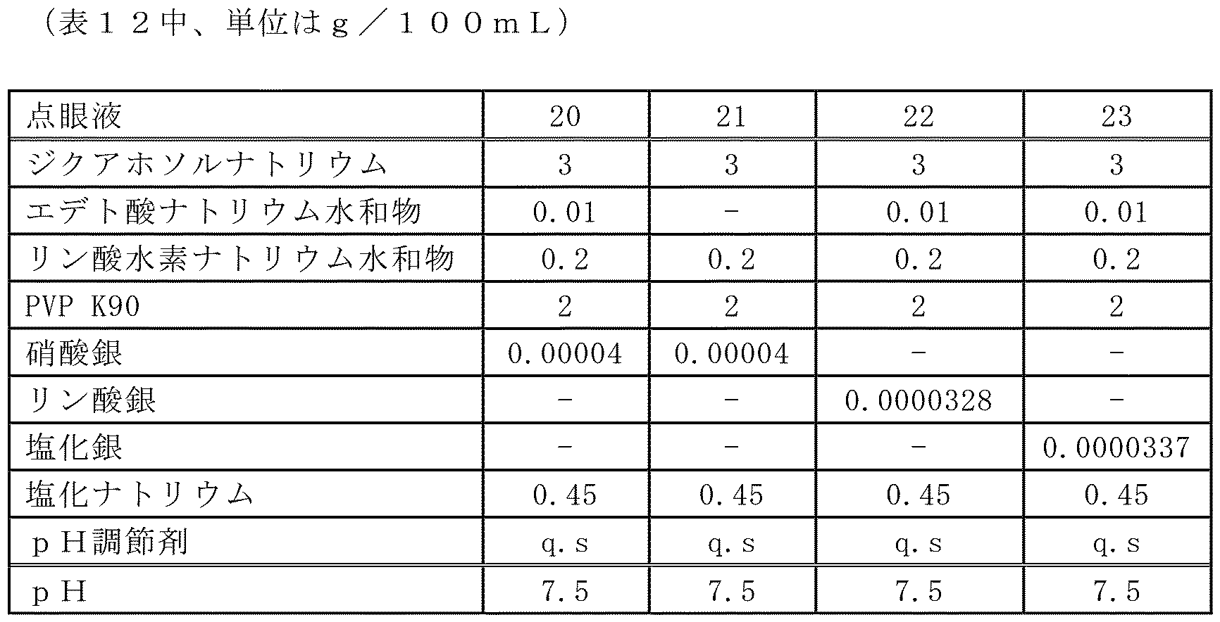 Figure JPOXMLDOC01-appb-T000015