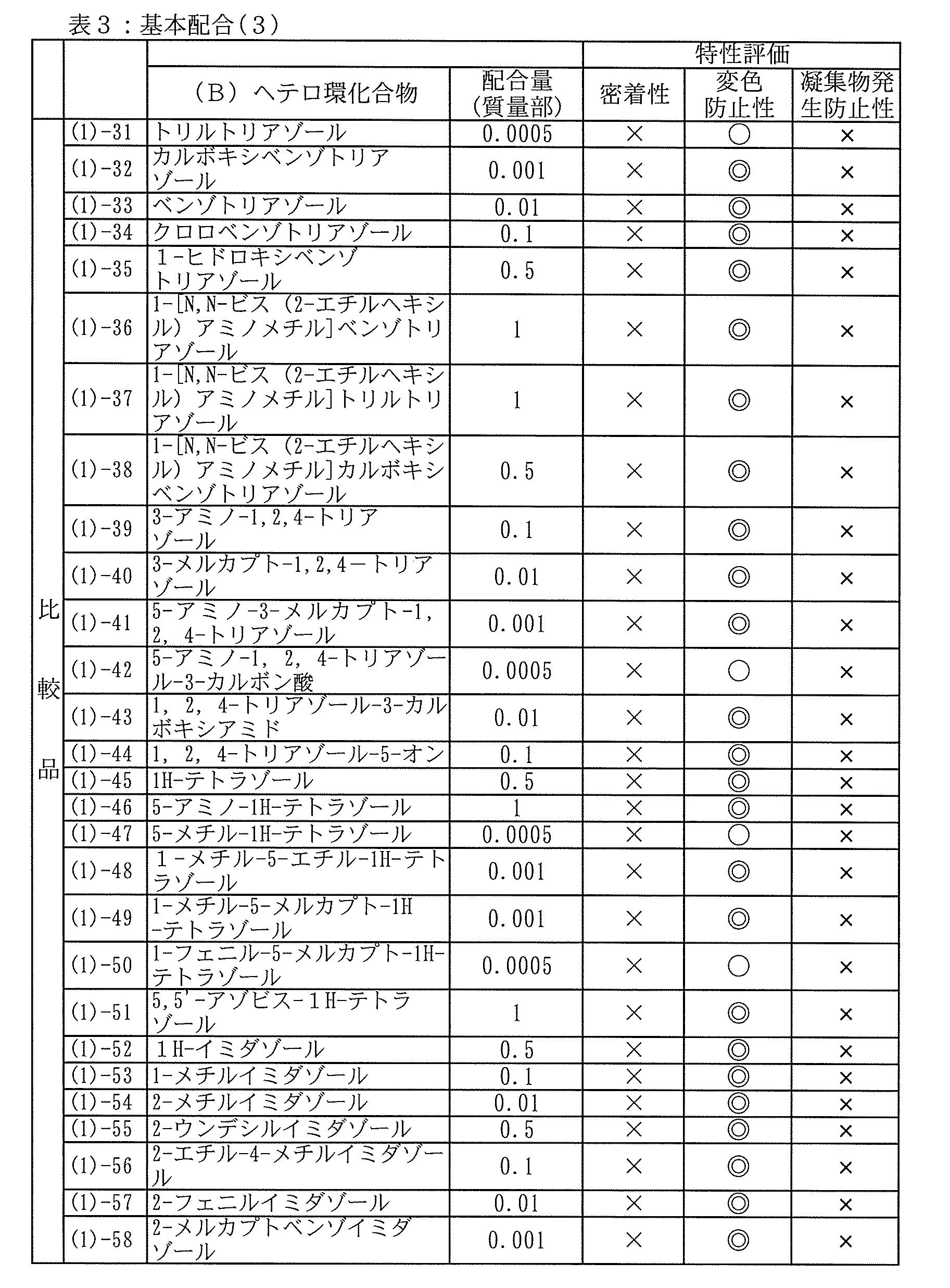 Figure JPOXMLDOC01-appb-T000003