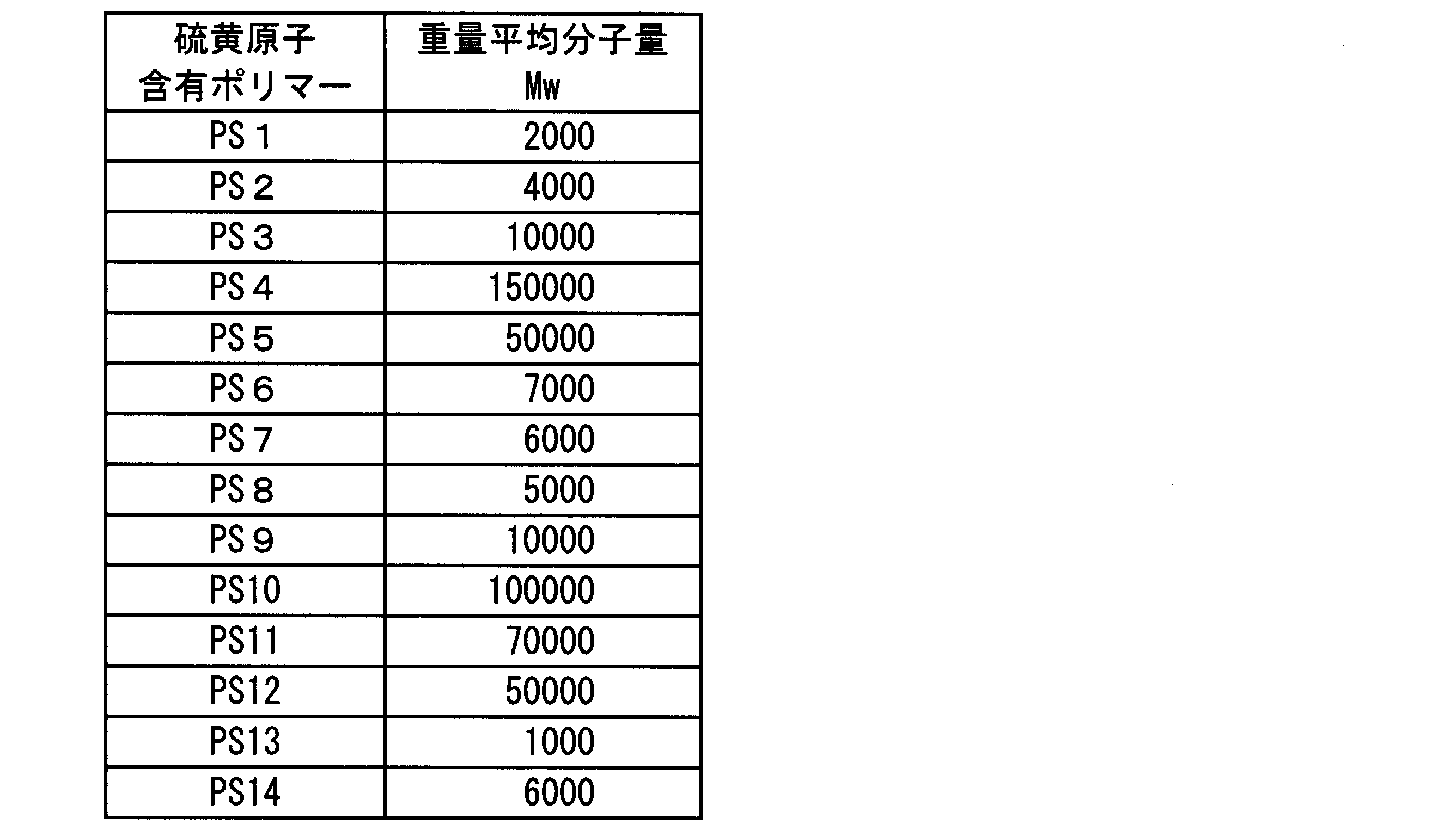 Figure JPOXMLDOC01-appb-T000025