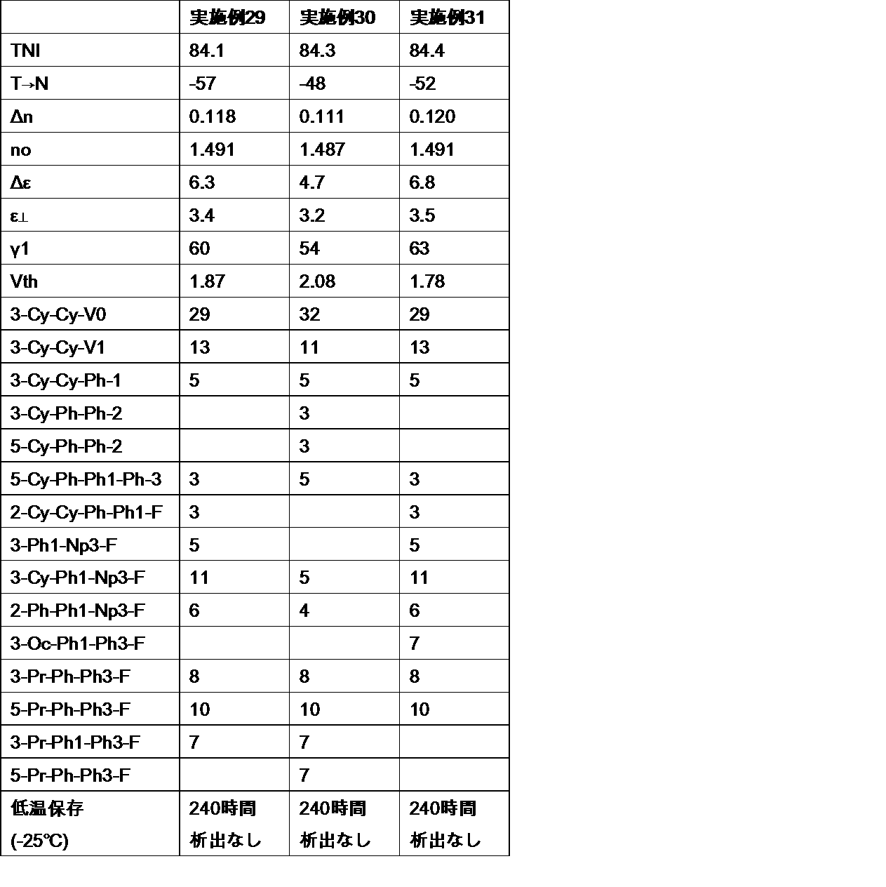 Figure JPOXMLDOC01-appb-T000144