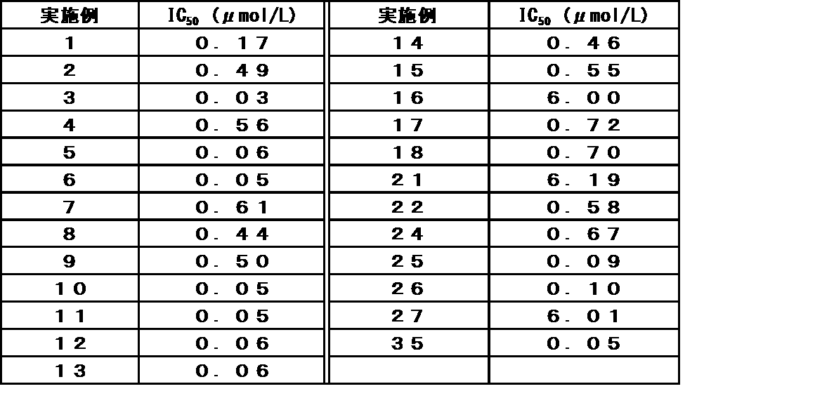 Figure JPOXMLDOC01-appb-T000105