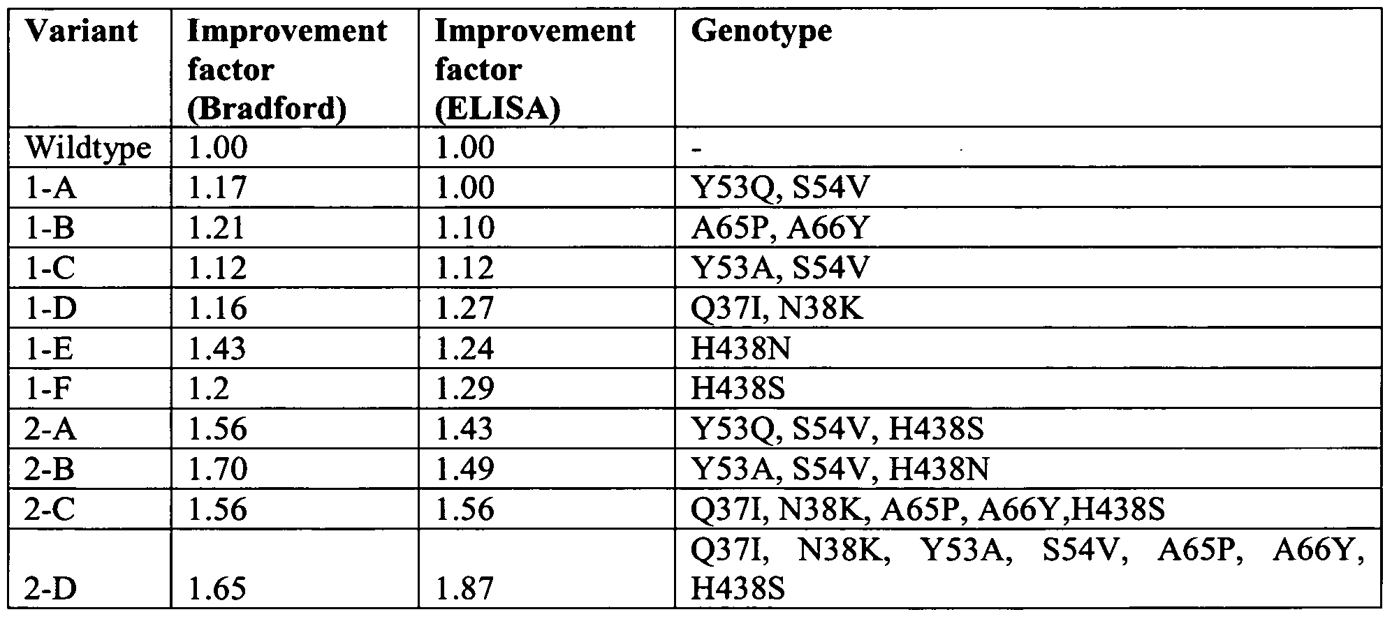 Figure imgf000053_0001