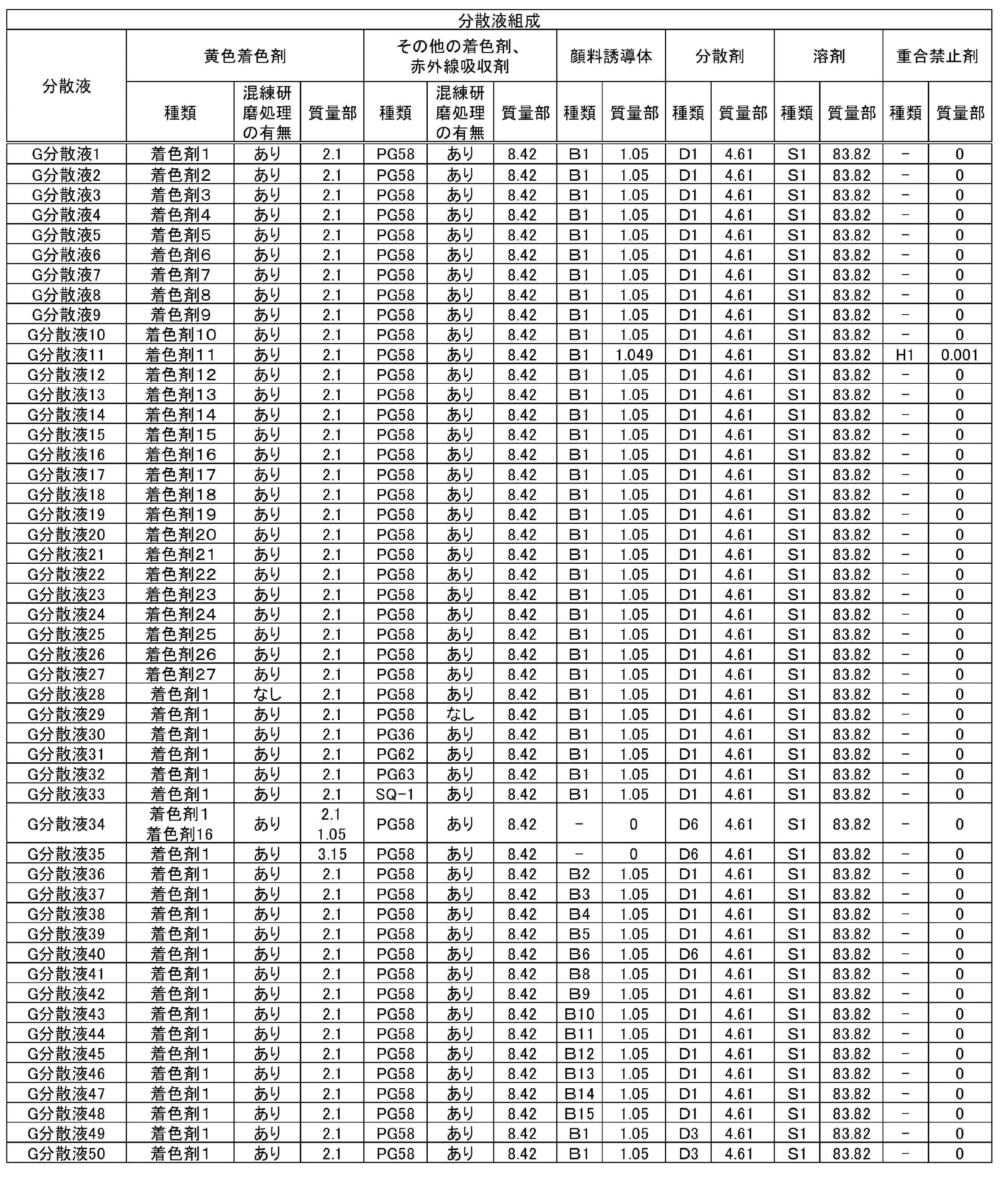 Figure JPOXMLDOC01-appb-T000041