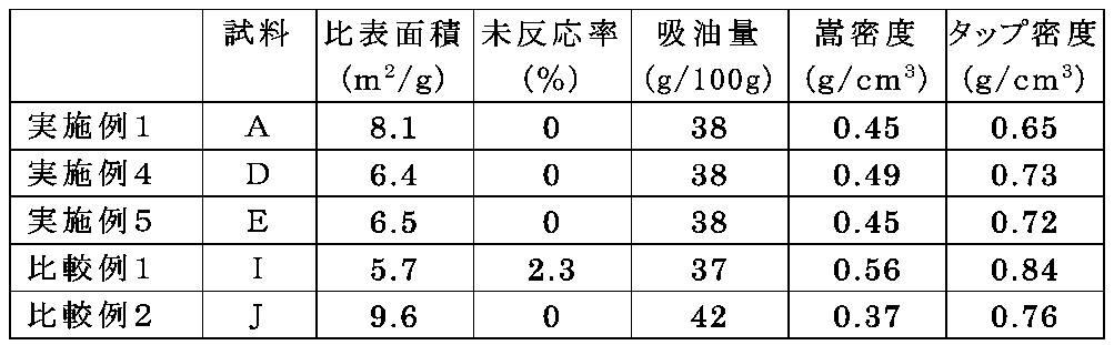 Figure JPOXMLDOC01-appb-T000003