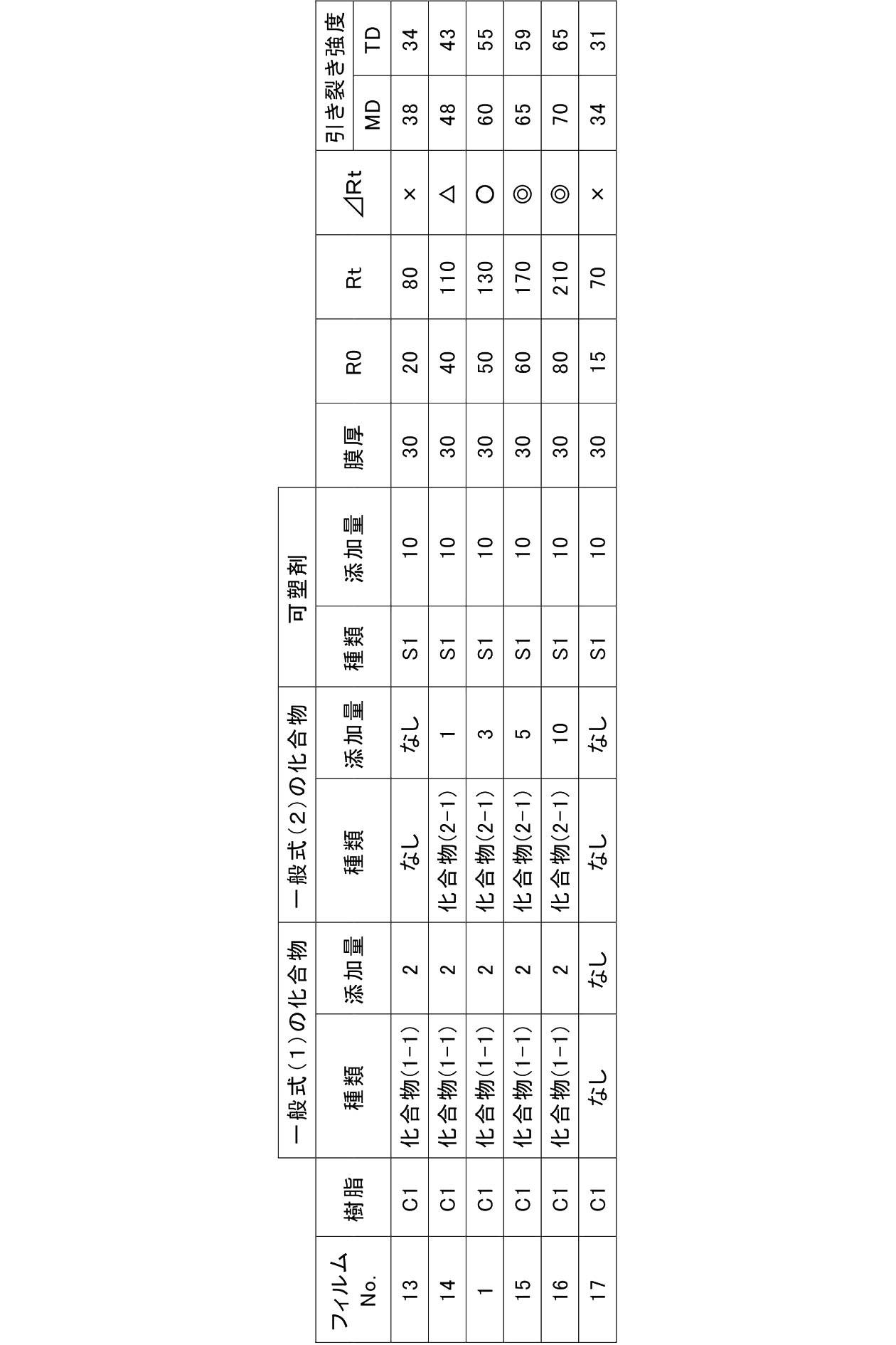 Figure JPOXMLDOC01-appb-T000060