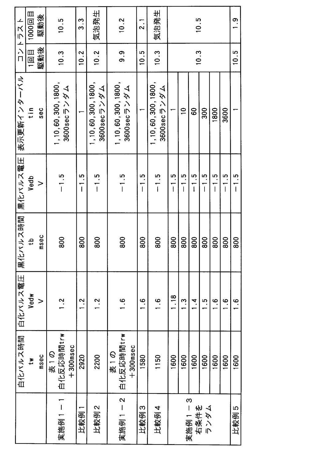 Figure JPOXMLDOC01-appb-T000002