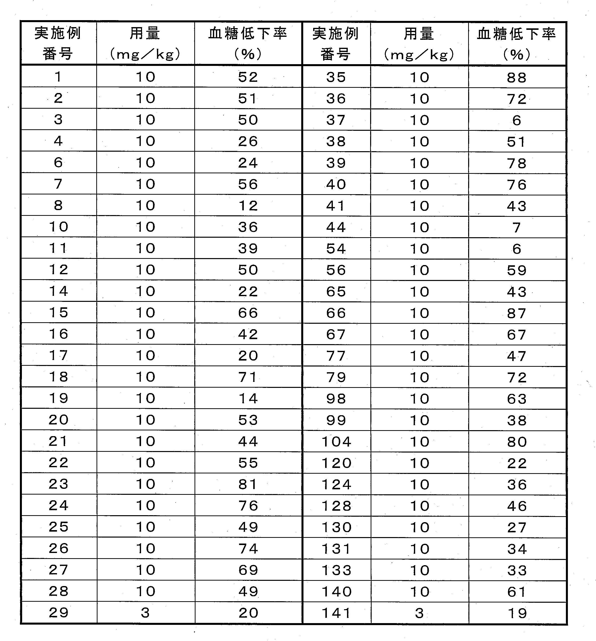 Figure JPOXMLDOC01-appb-T000056