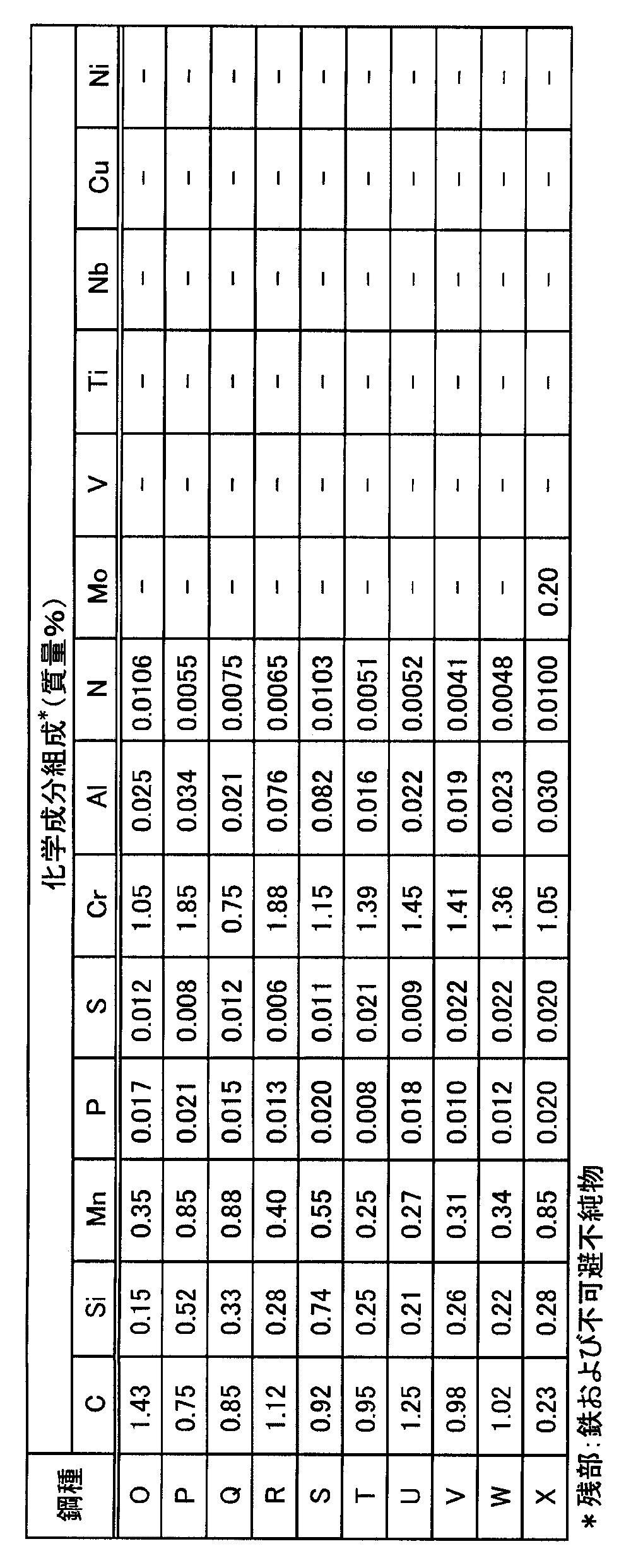 Figure JPOXMLDOC01-appb-T000002