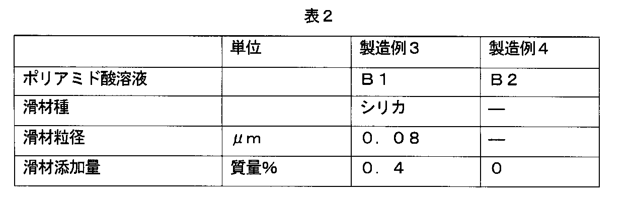 Figure JPOXMLDOC01-appb-T000002