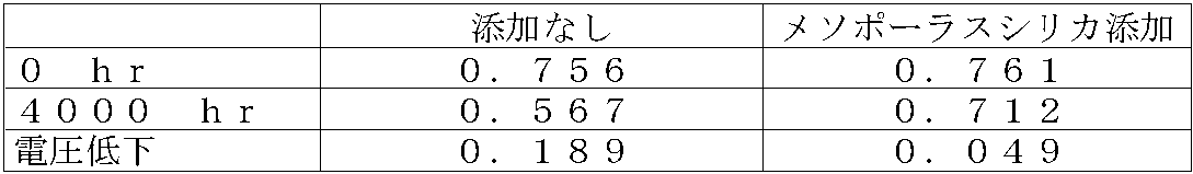 Figure JPOXMLDOC01-appb-T000002