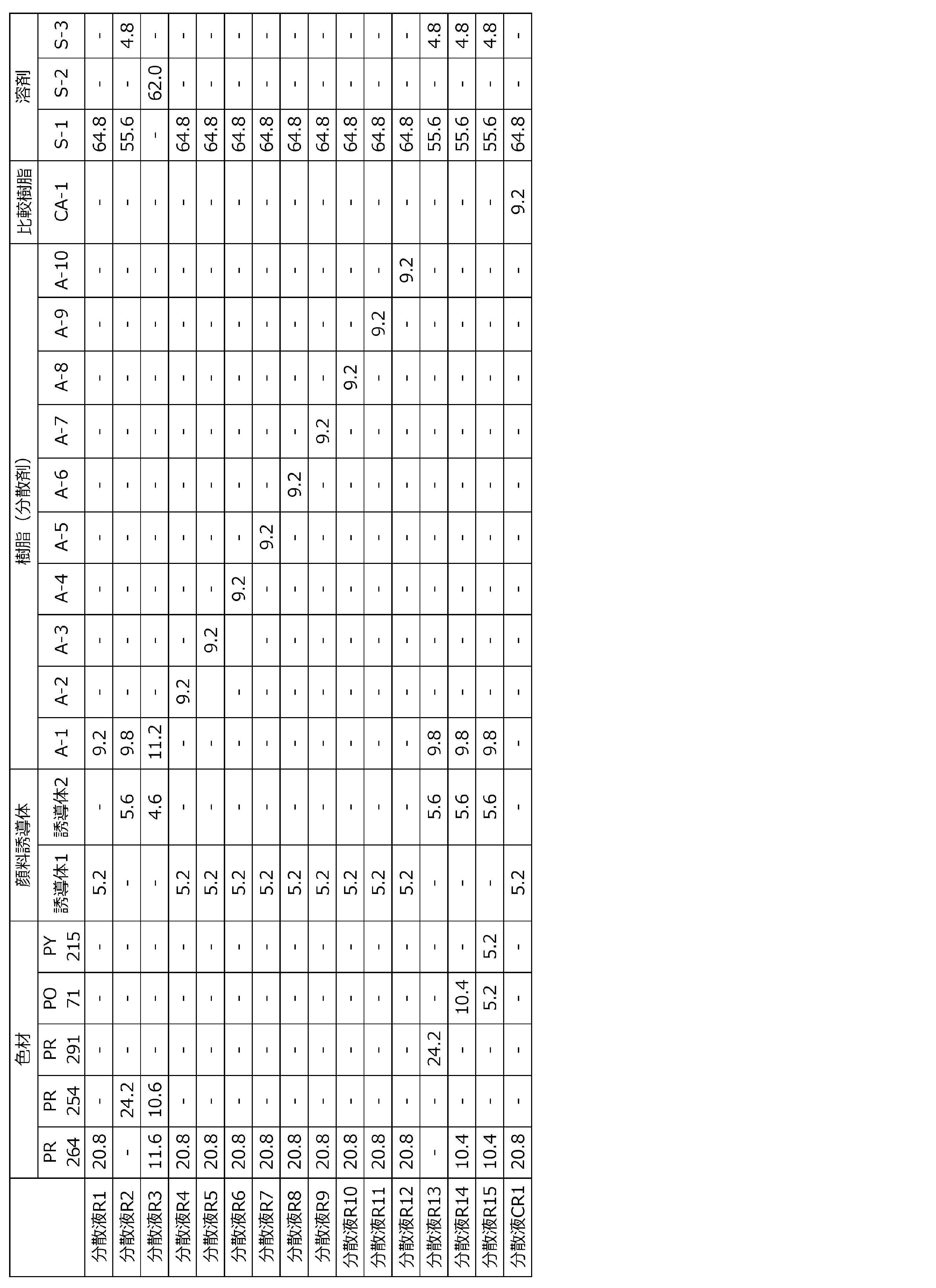 Figure JPOXMLDOC01-appb-T000041