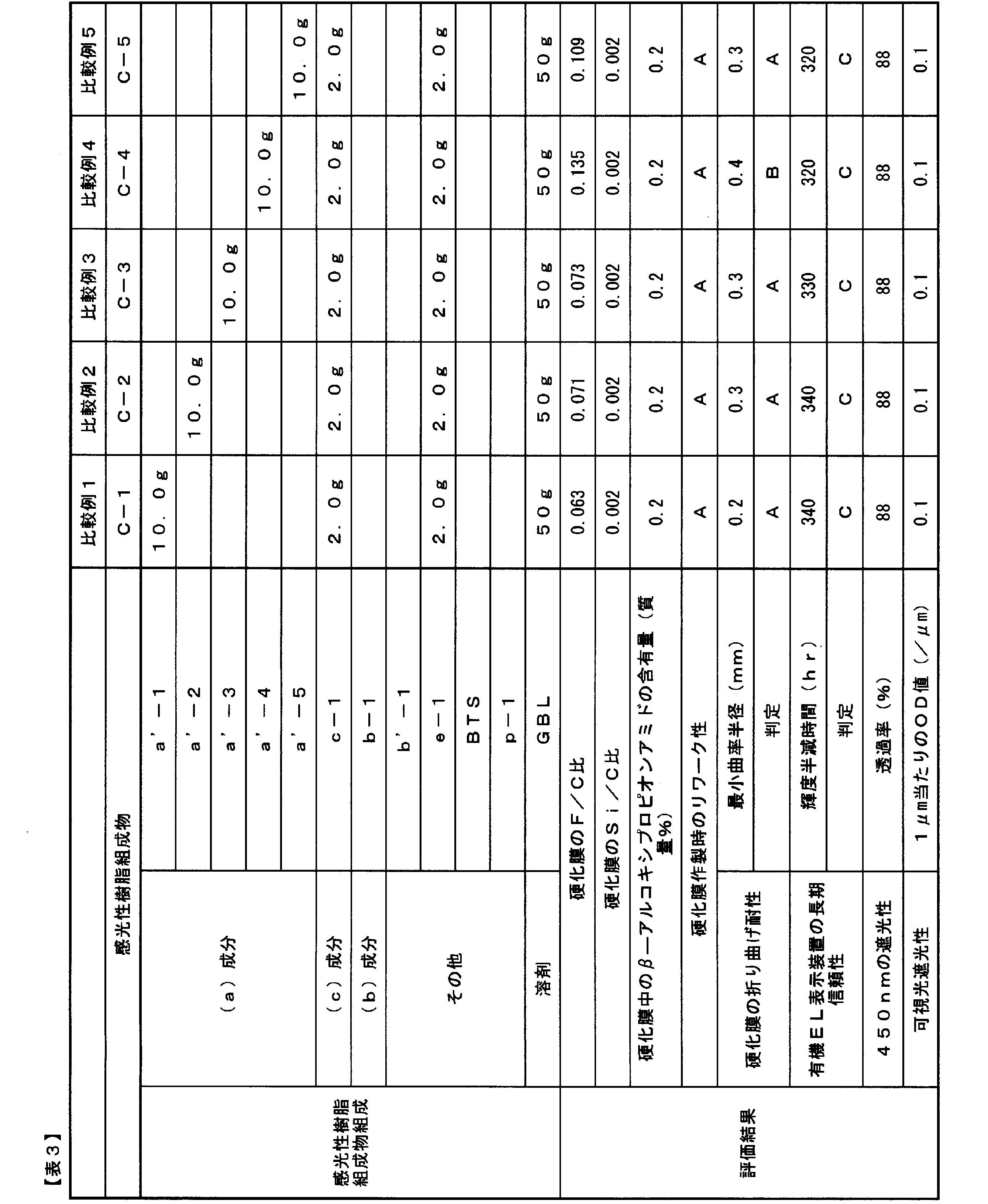 Figure JPOXMLDOC01-appb-T000035
