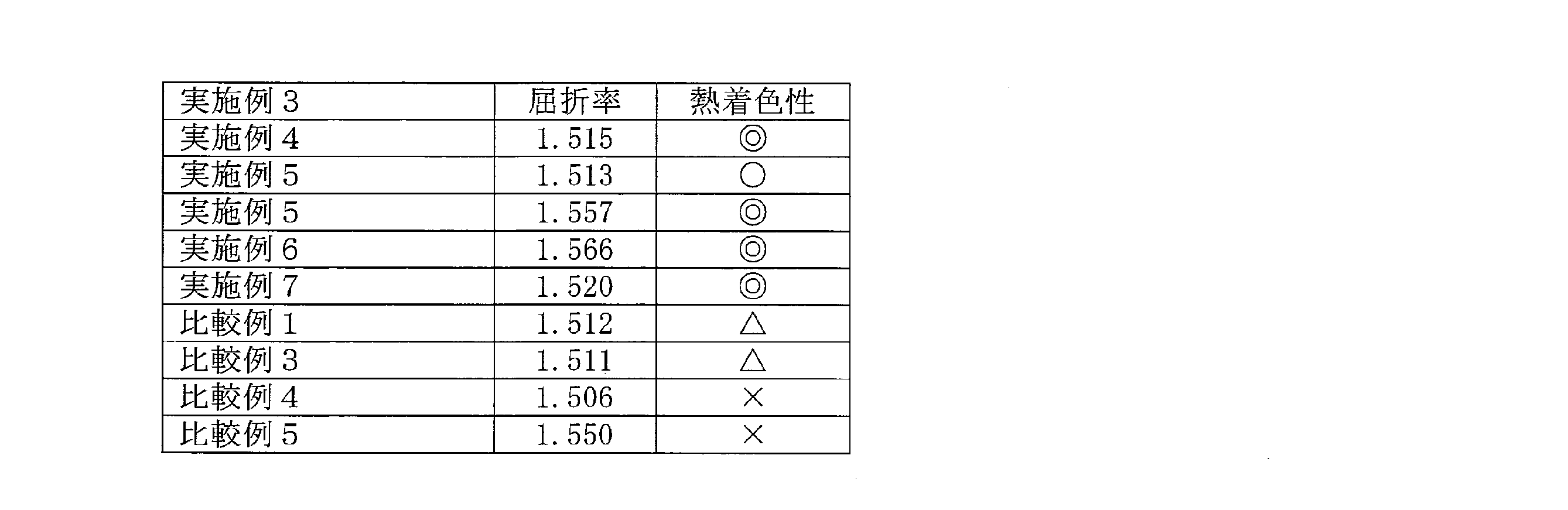 Figure JPOXMLDOC01-appb-T000029