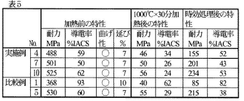 Figure JPOXMLDOC01-appb-T000005