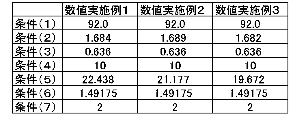 Figure JPOXMLDOC01-appb-T000027