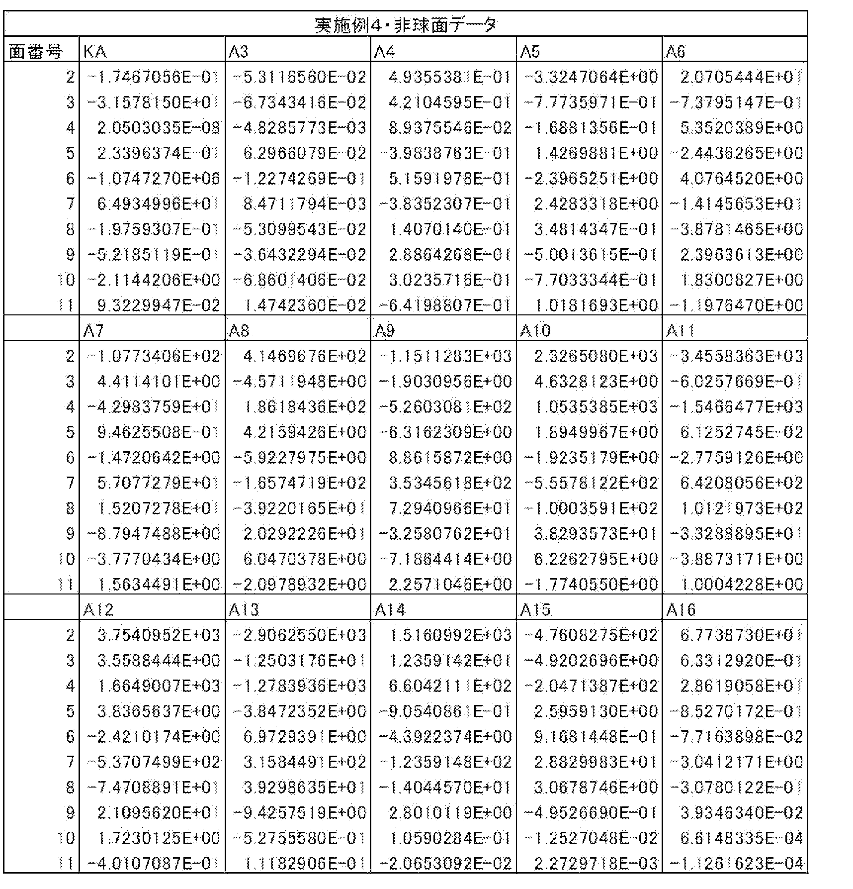 Figure JPOXMLDOC01-appb-T000008