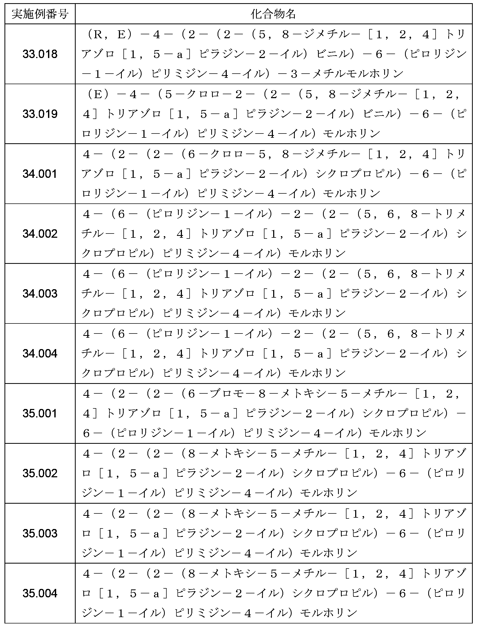 Figure JPOXMLDOC01-appb-T000117