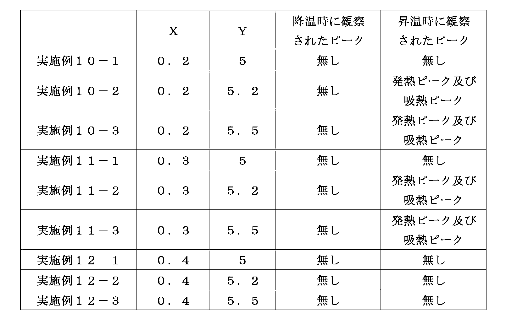 Figure JPOXMLDOC01-appb-T000017
