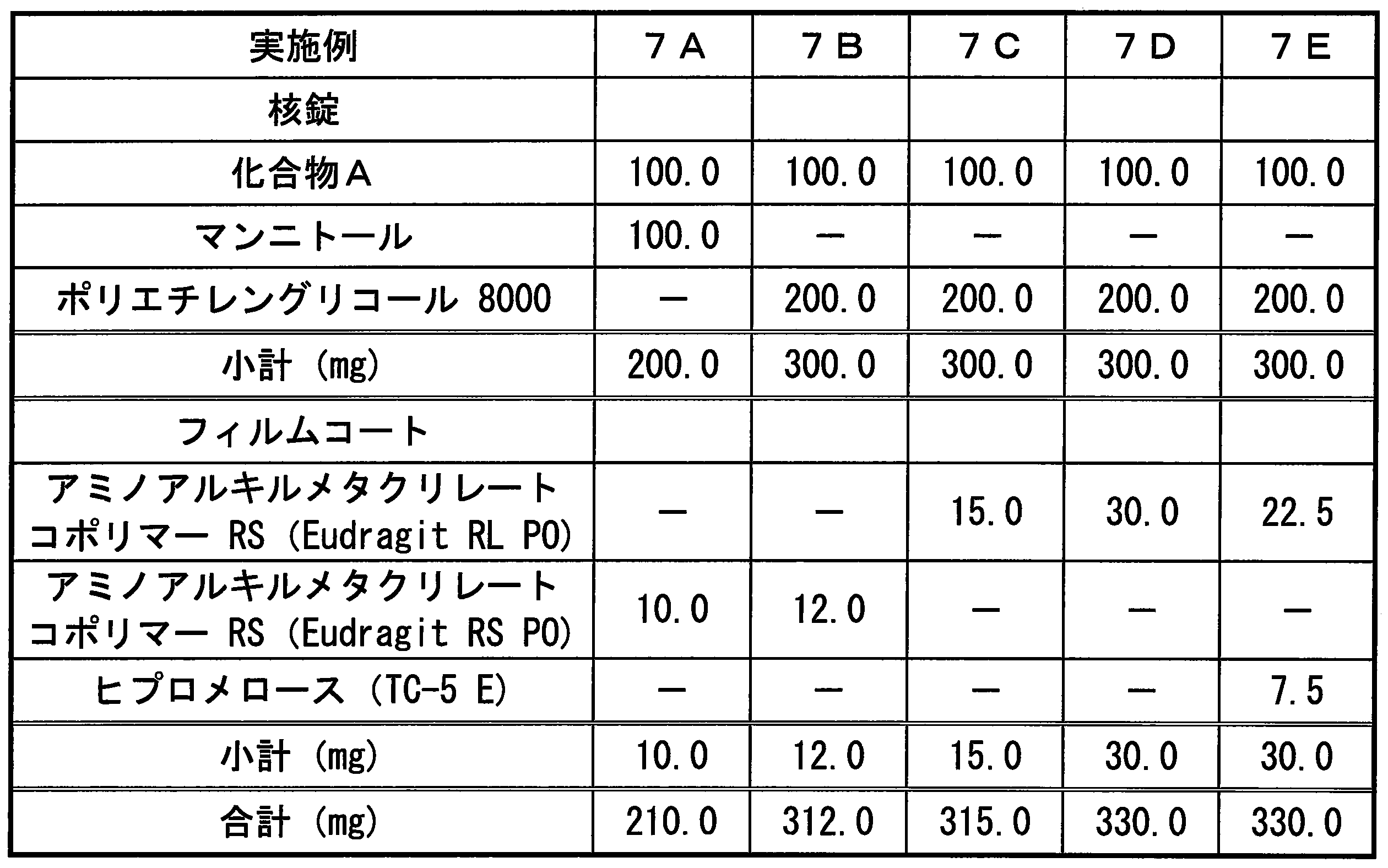 Figure JPOXMLDOC01-appb-T000011