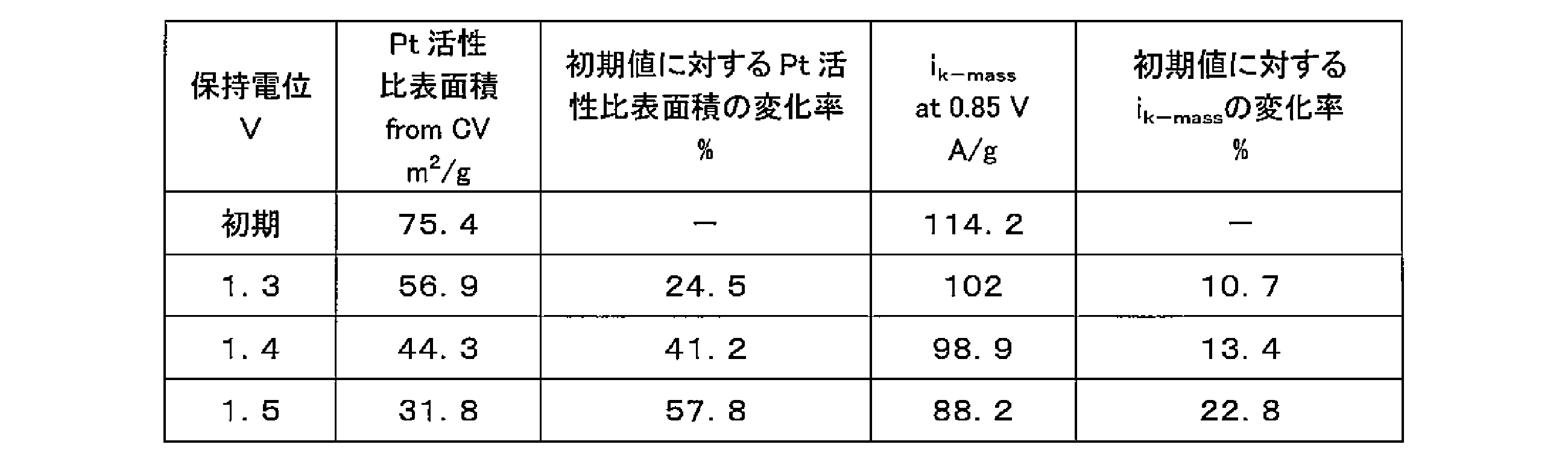 Figure JPOXMLDOC01-appb-T000015