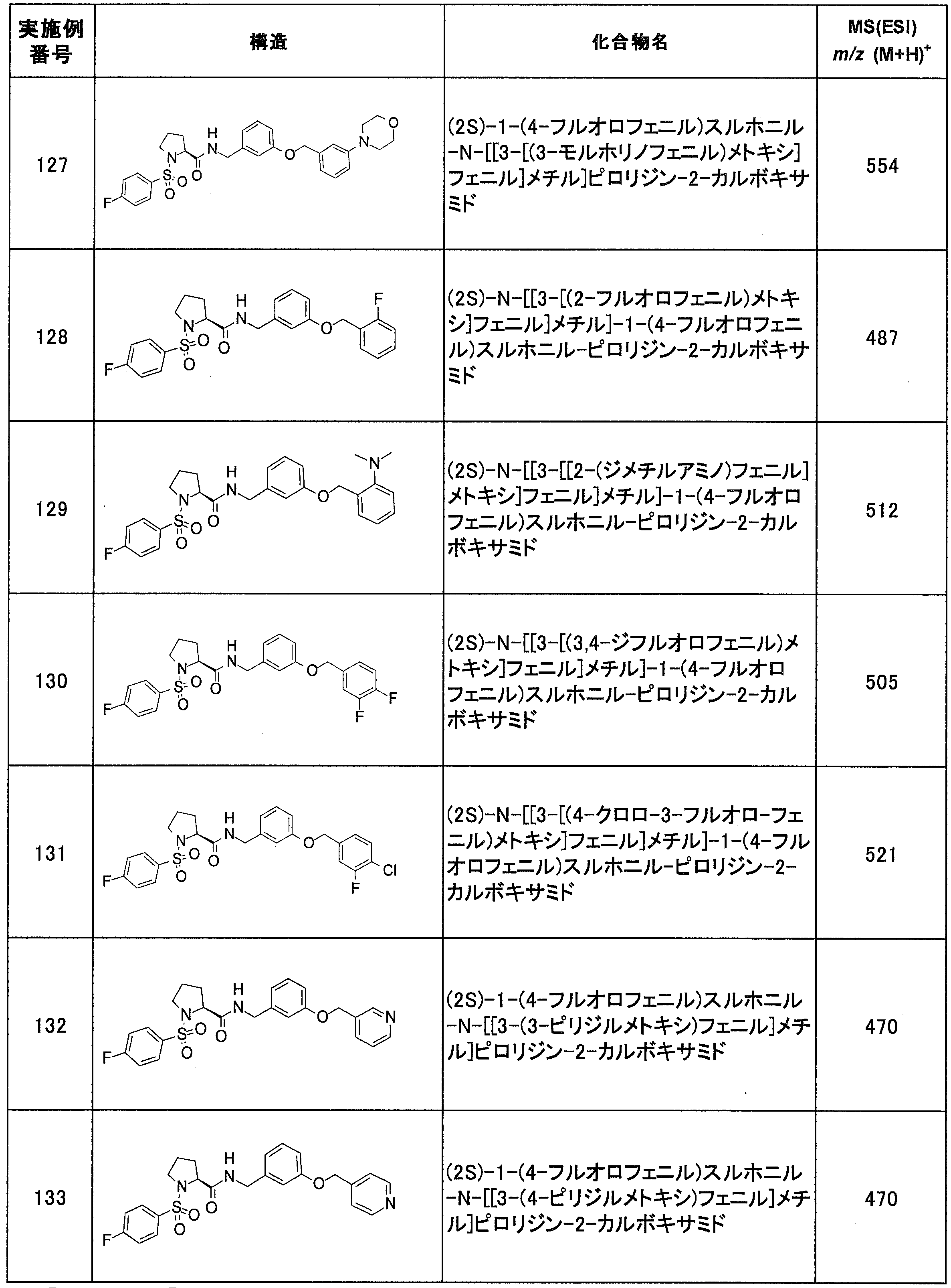 Figure JPOXMLDOC01-appb-T000089