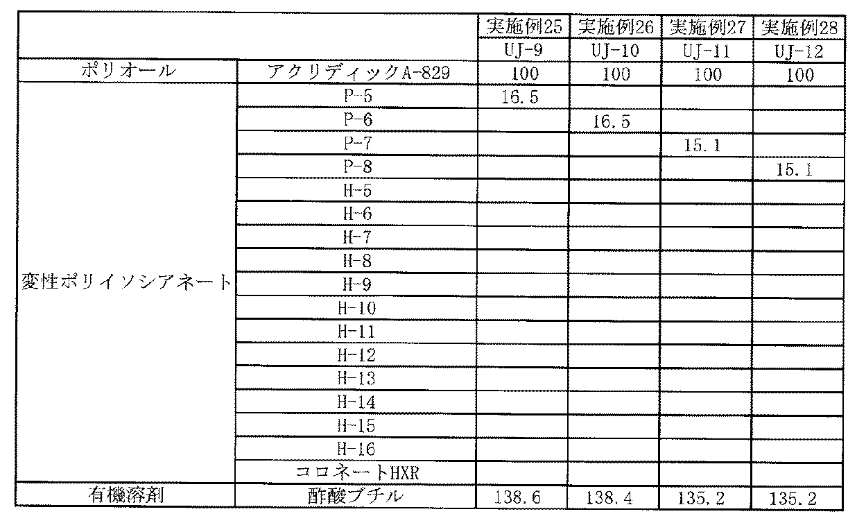 Figure JPOXMLDOC01-appb-T000015