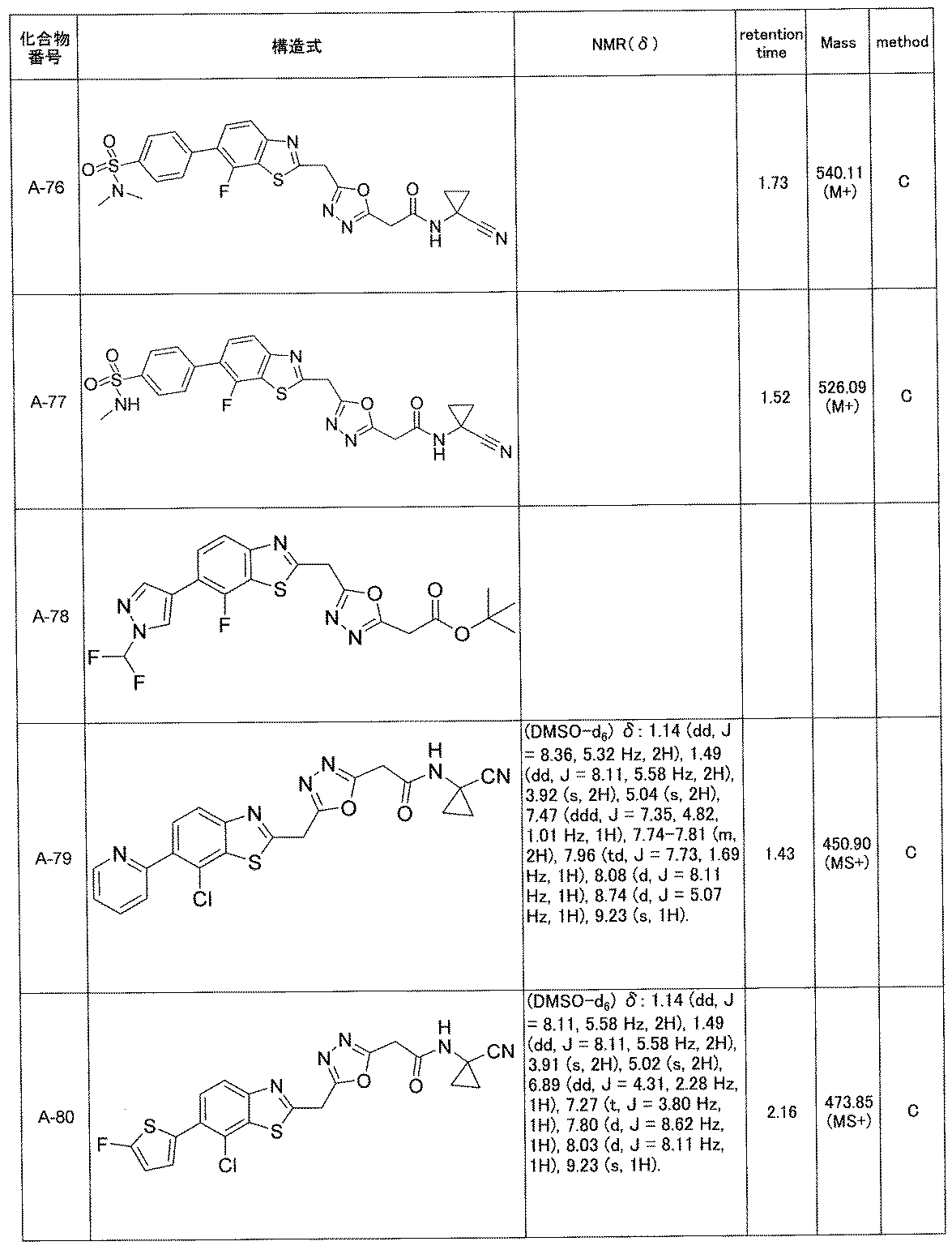 Figure JPOXMLDOC01-appb-T000027