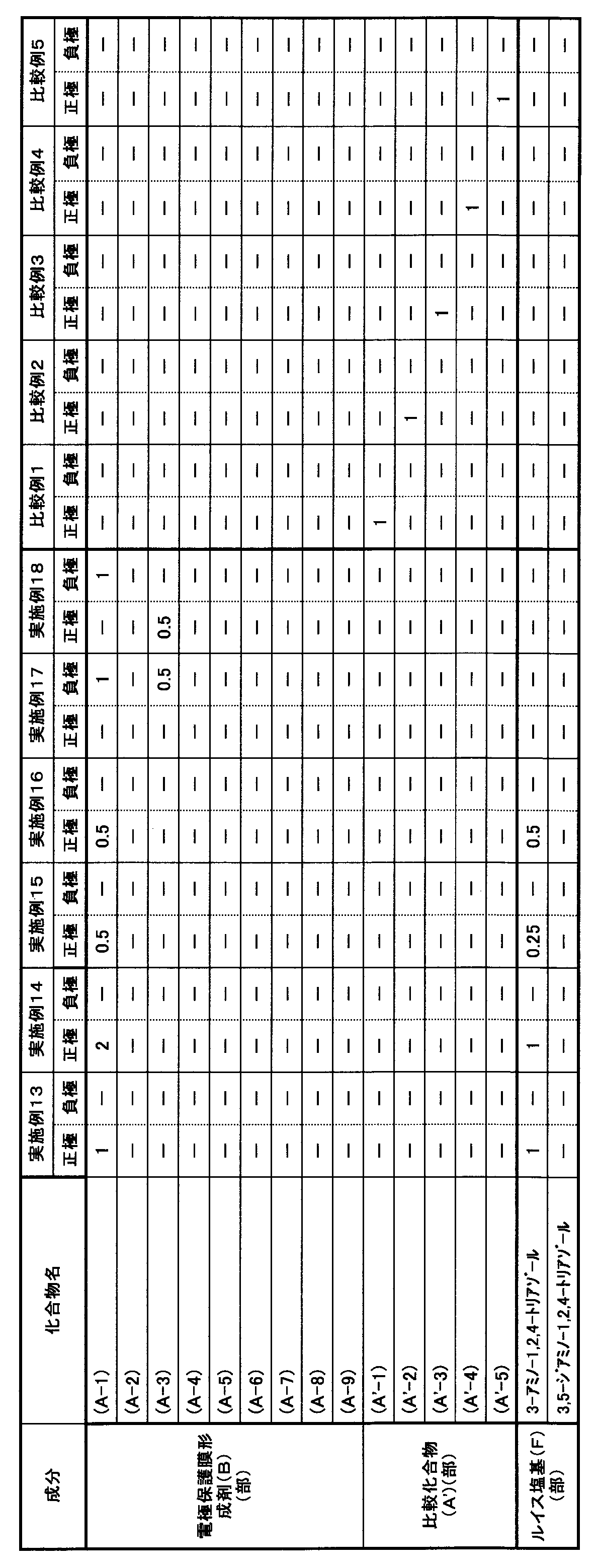 Figure JPOXMLDOC01-appb-T000002