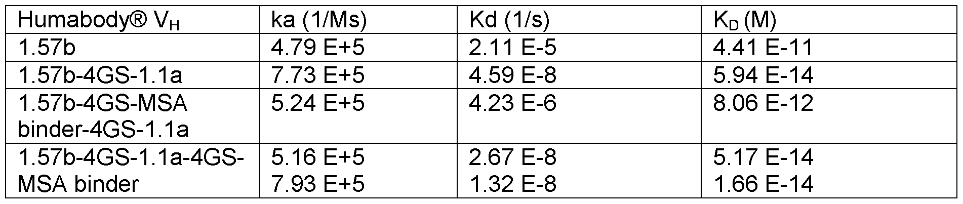 humanbenchmark - aim trainer - 7.8 sec 262 ms 