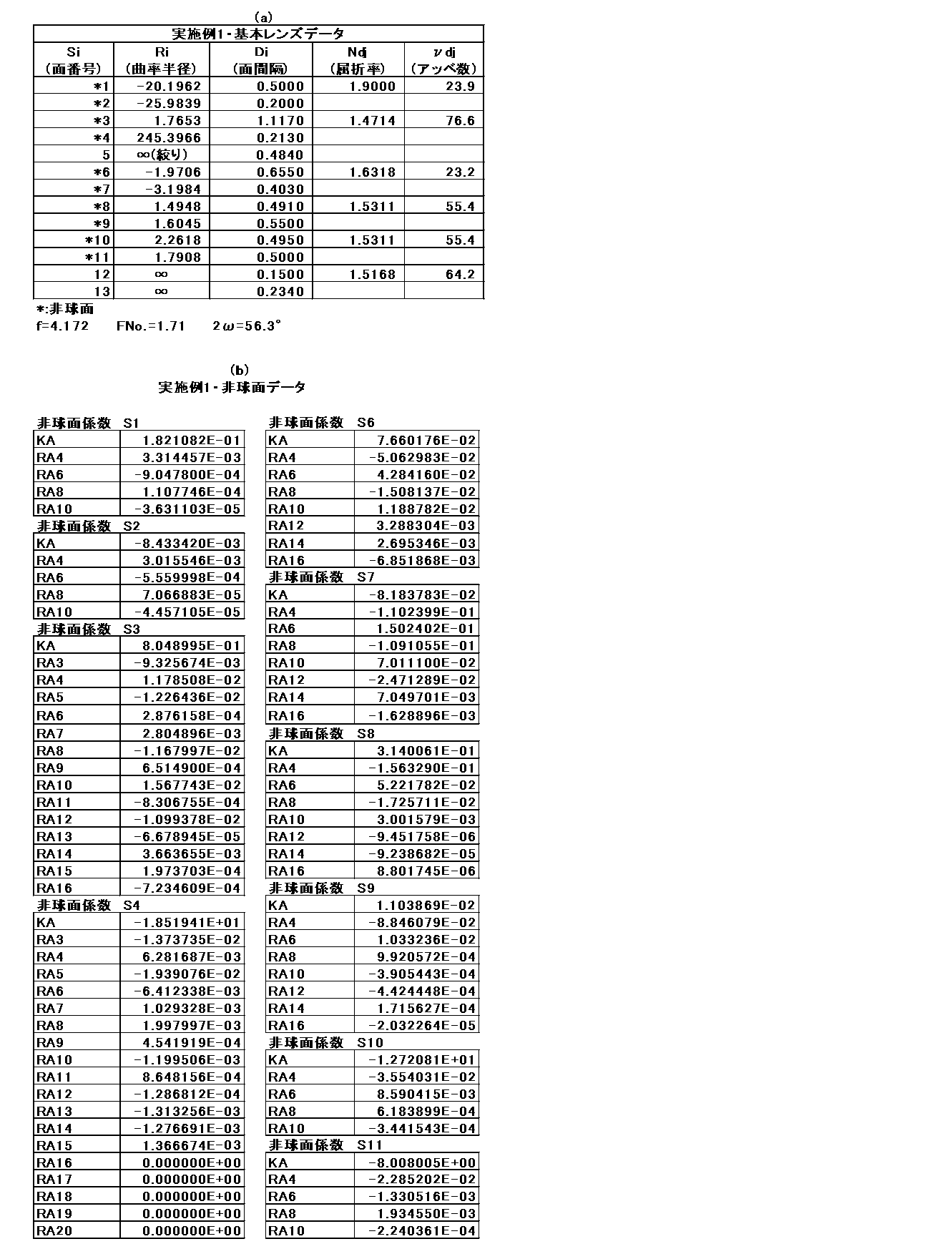 Figure JPOXMLDOC01-appb-T000001