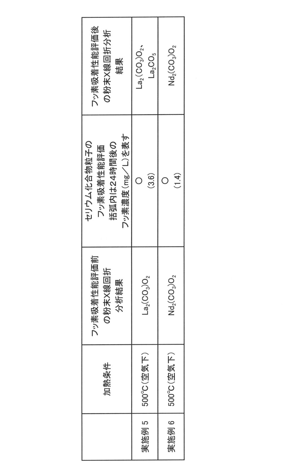 Figure JPOXMLDOC01-appb-T000002
