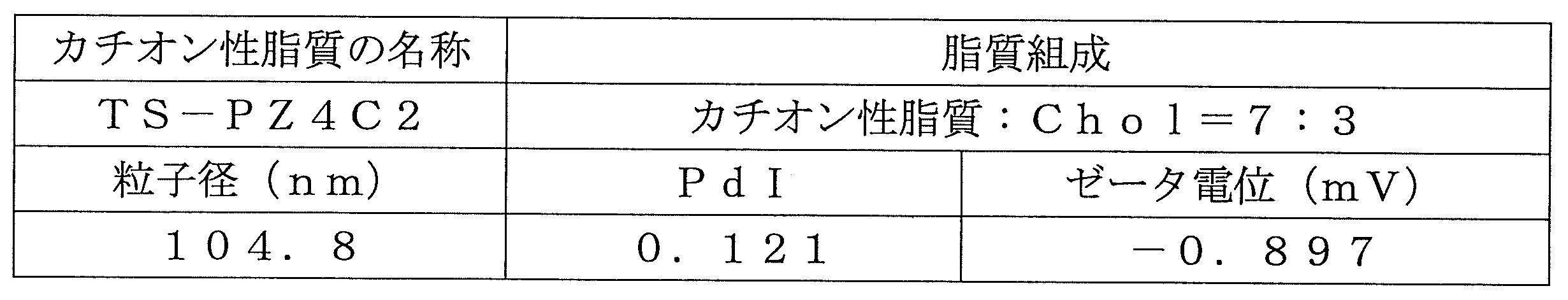 Figure JPOXMLDOC01-appb-T000009