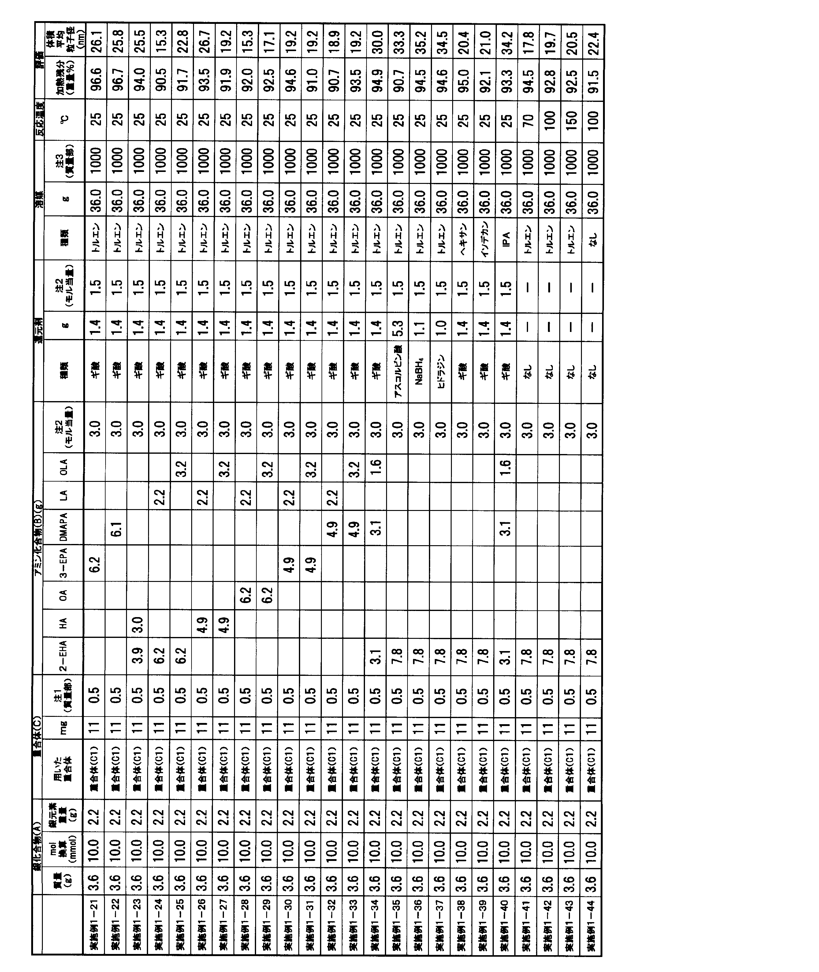 Figure JPOXMLDOC01-appb-T000005